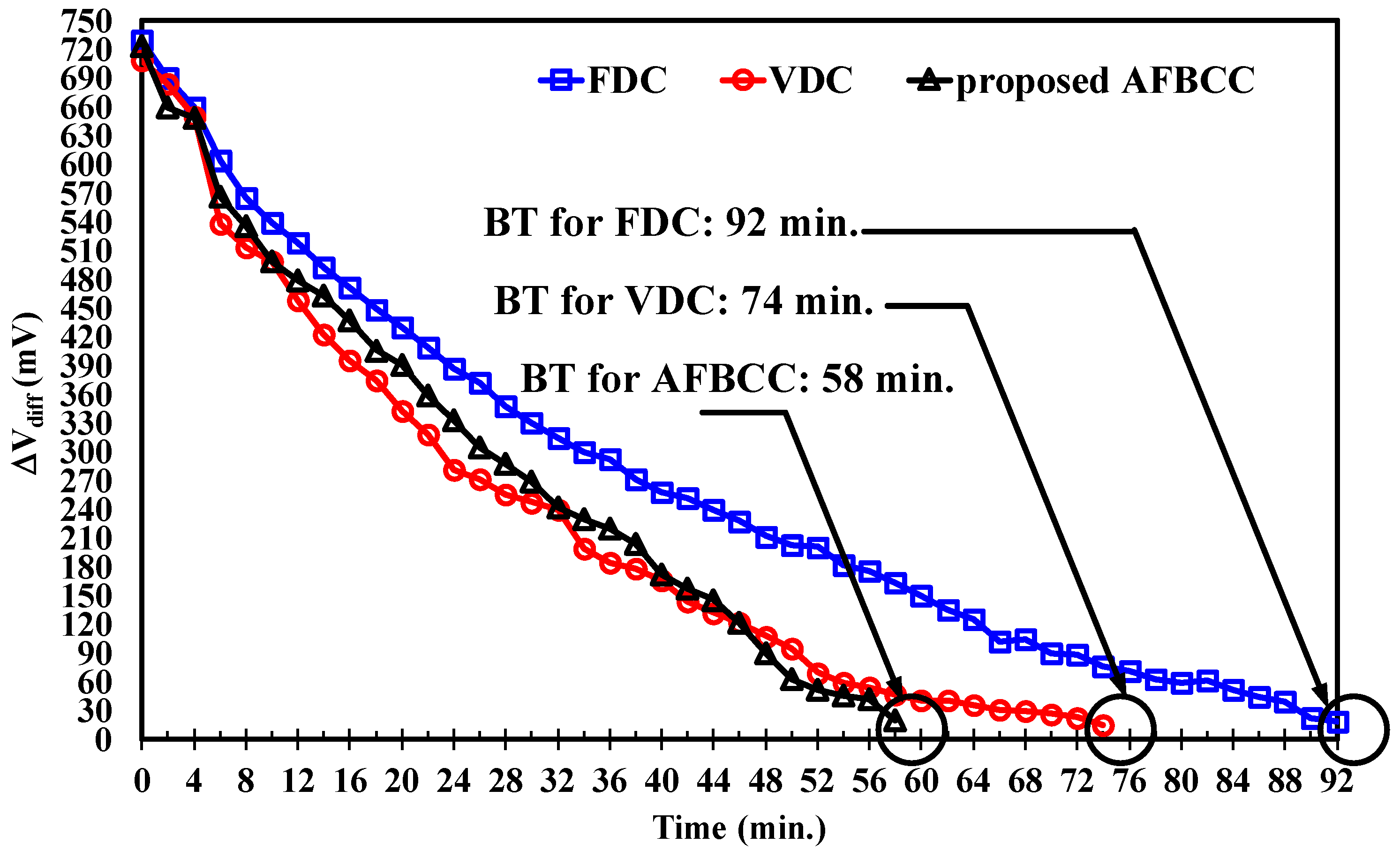 Energies 11 01052 g015 550
