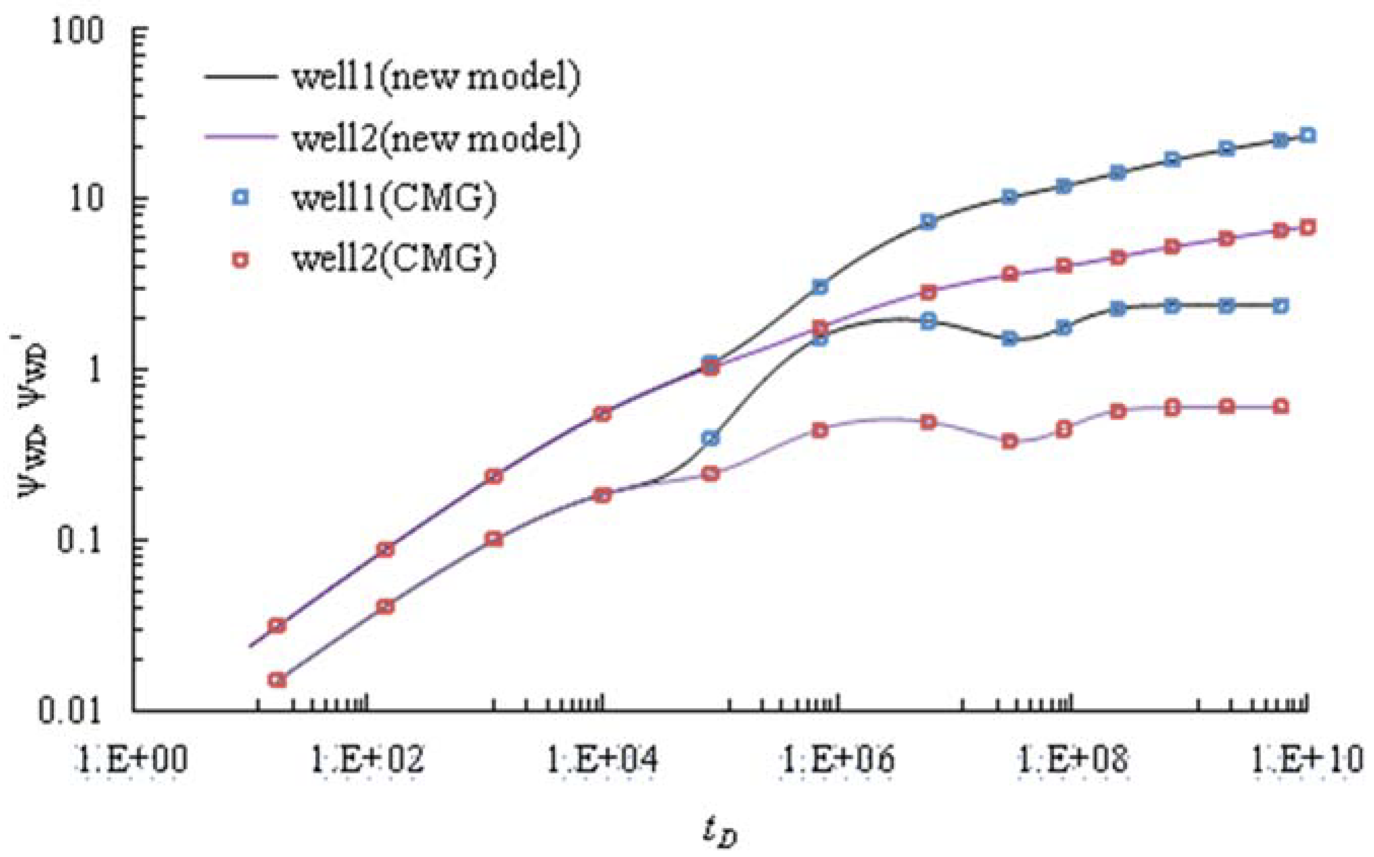 Energies 11 01054 g006