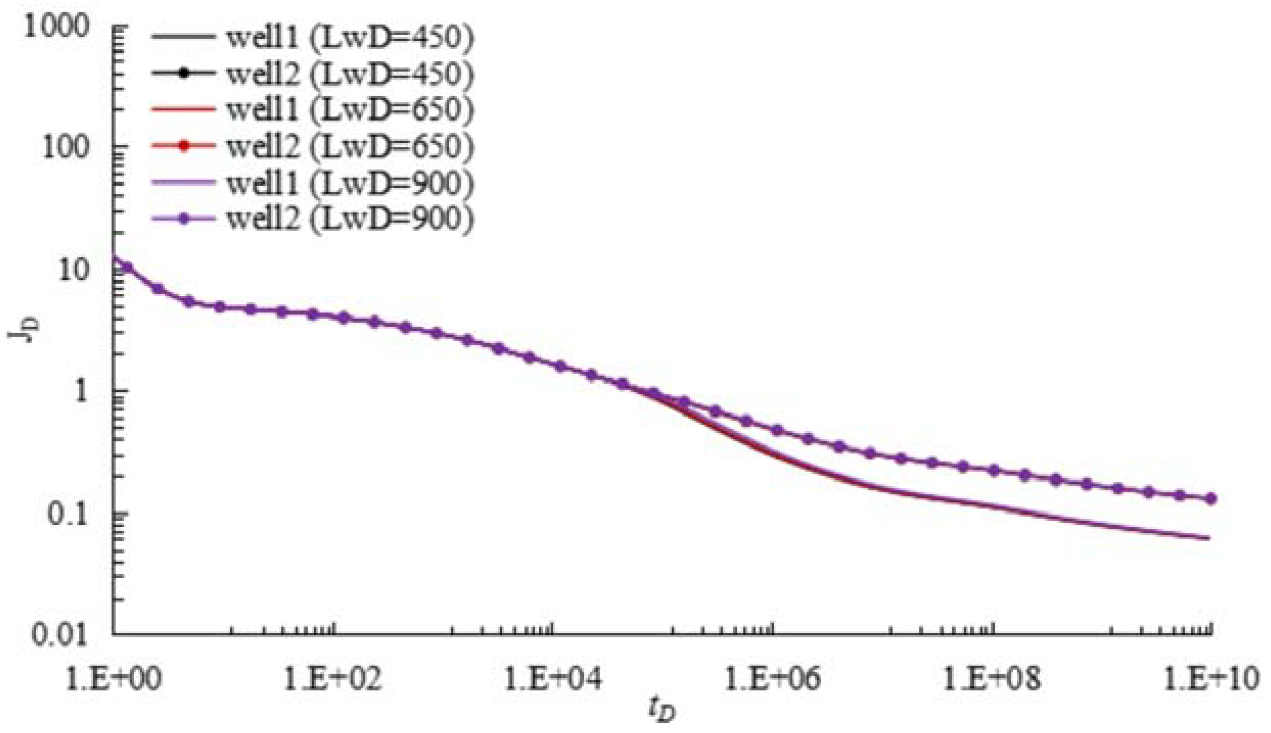 Energies 11 01054 g010