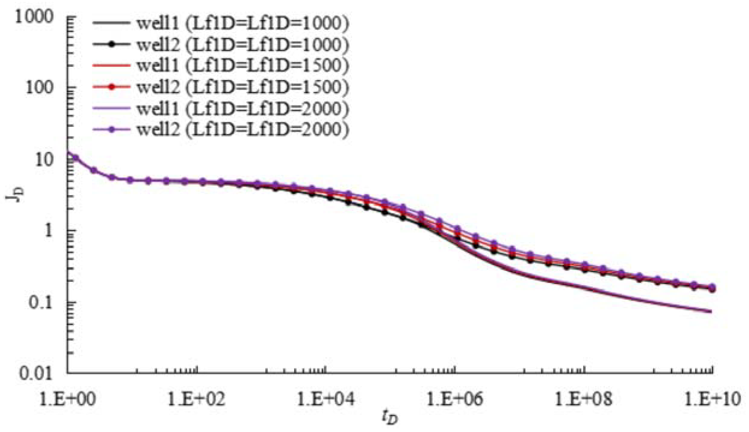Energies 11 01054 g012