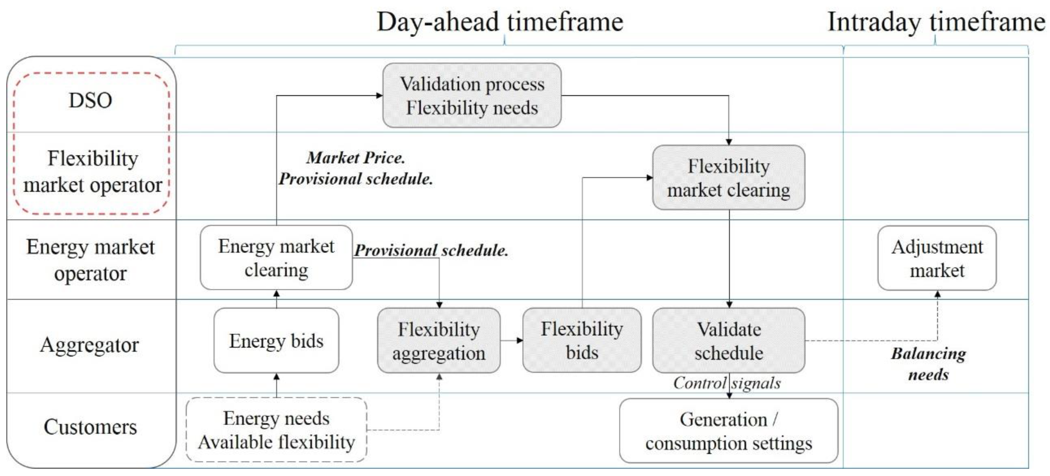 Energies 11 01056 g001