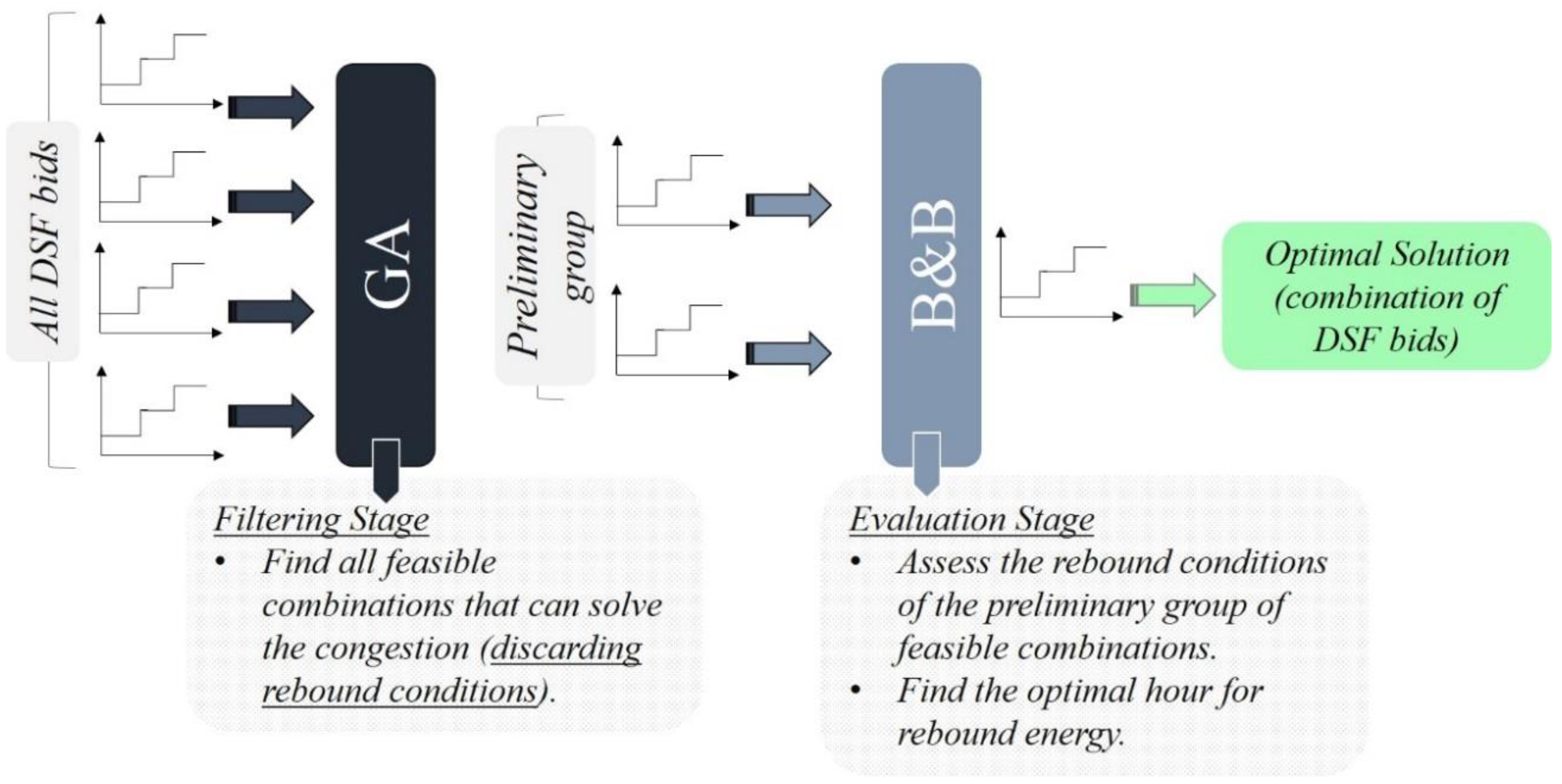 Energies 11 01056 g002