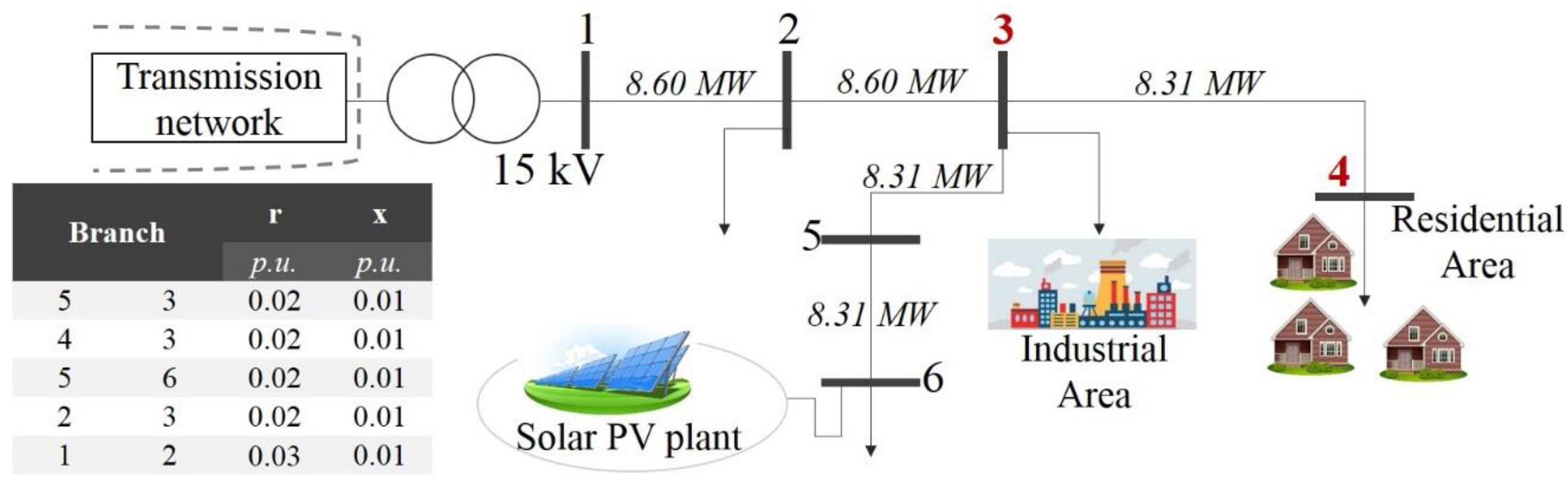 Energies 11 01056 g003