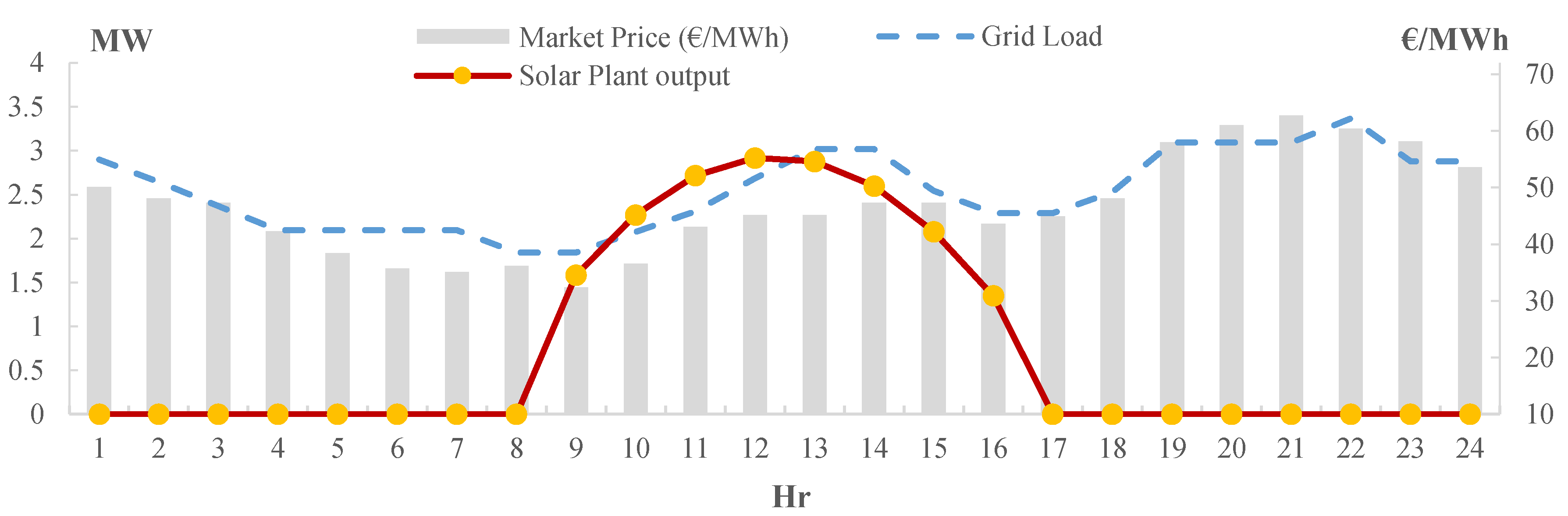 Energies 11 01056 g004