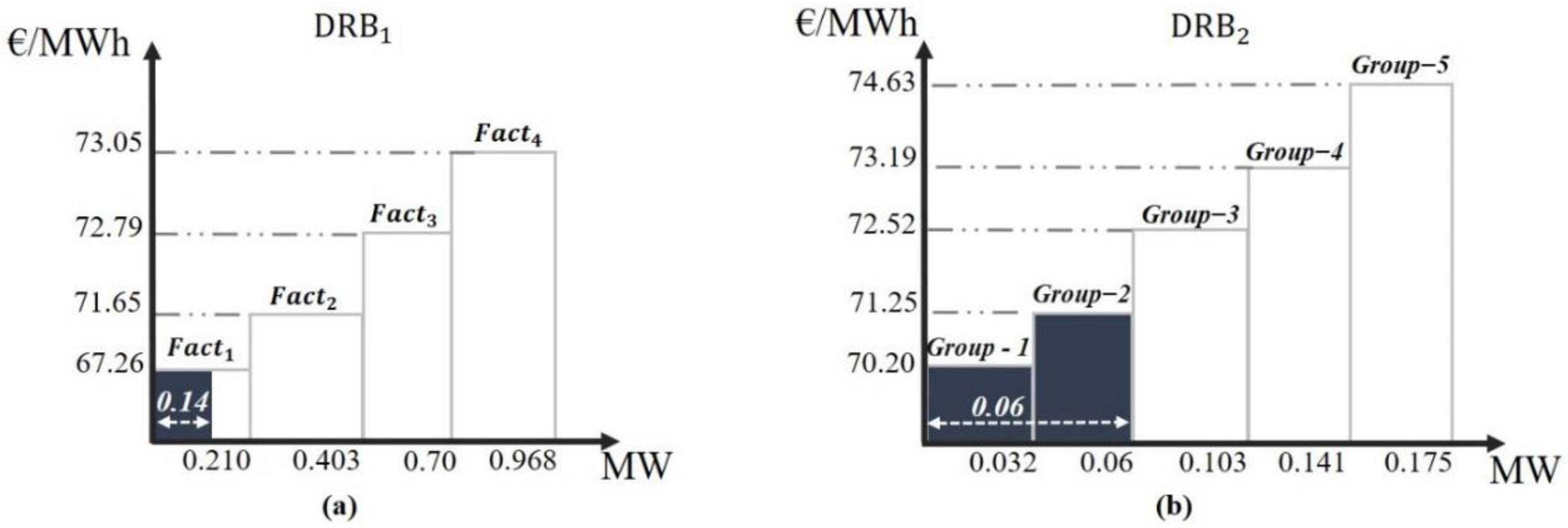 Energies 11 01056 g005