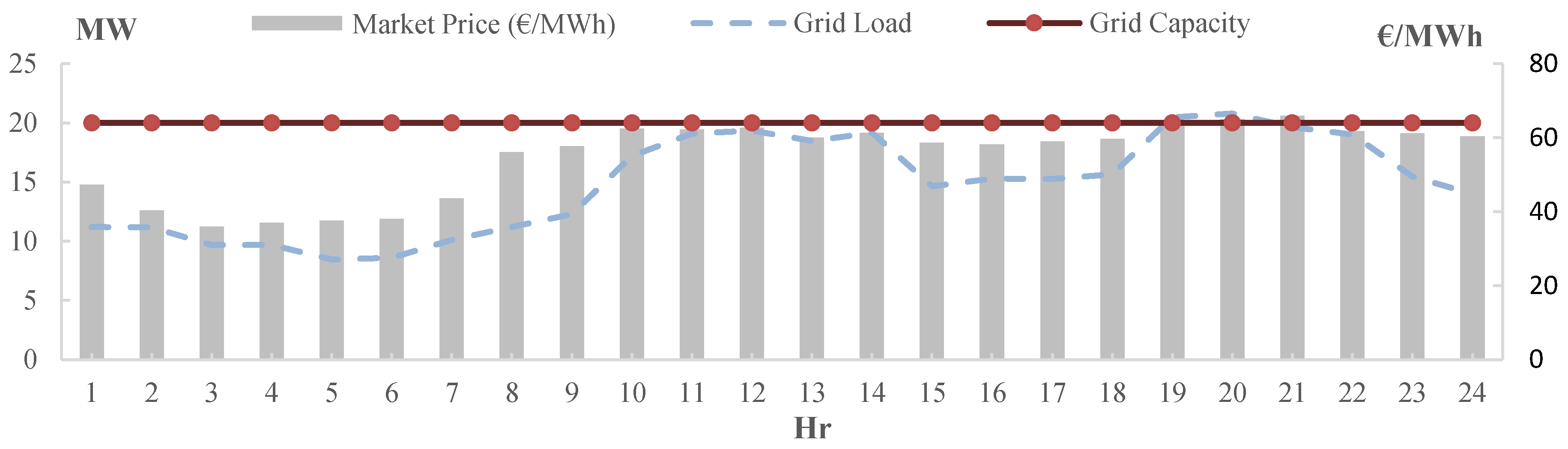 Energies 11 01056 g007
