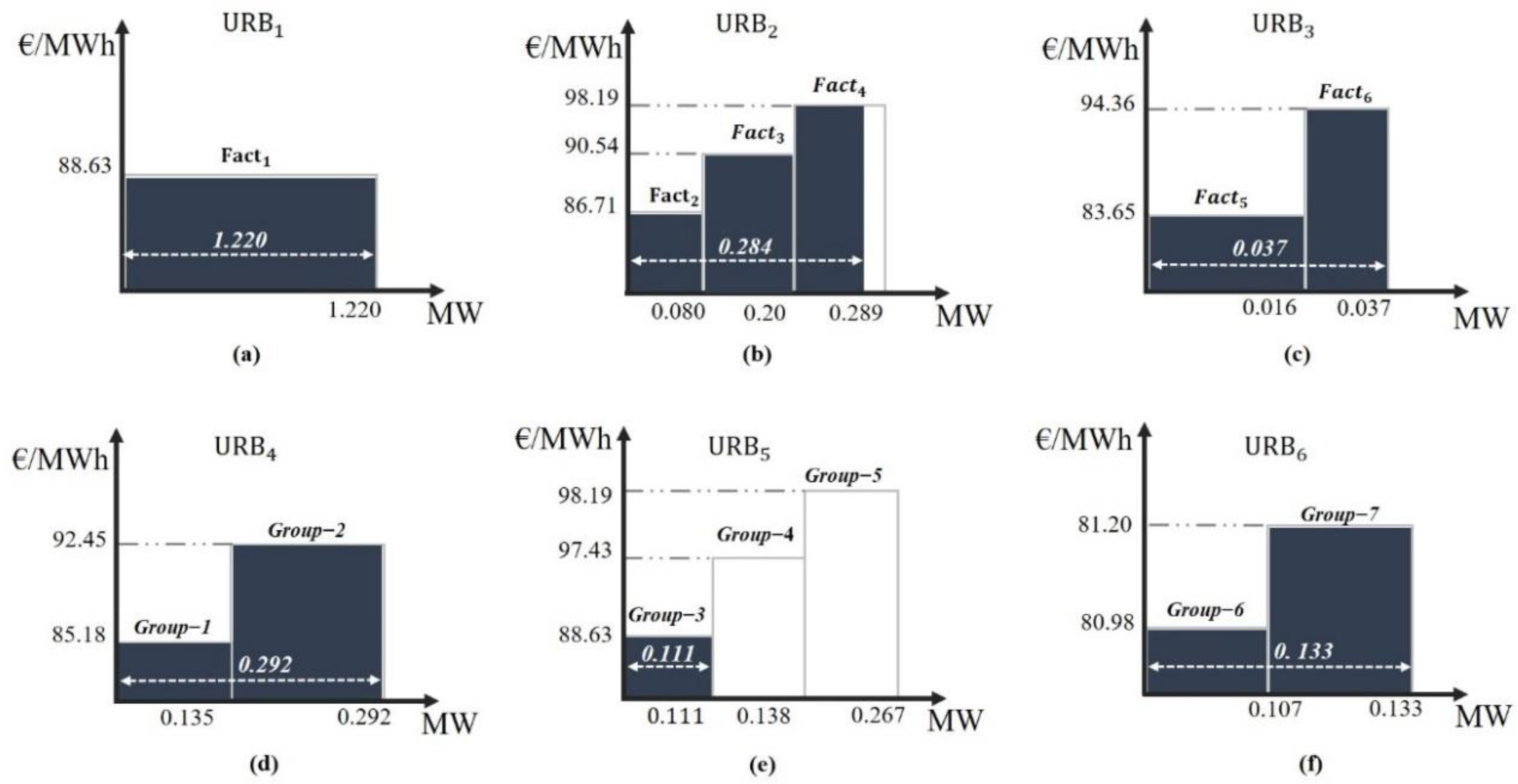Energies 11 01056 g009