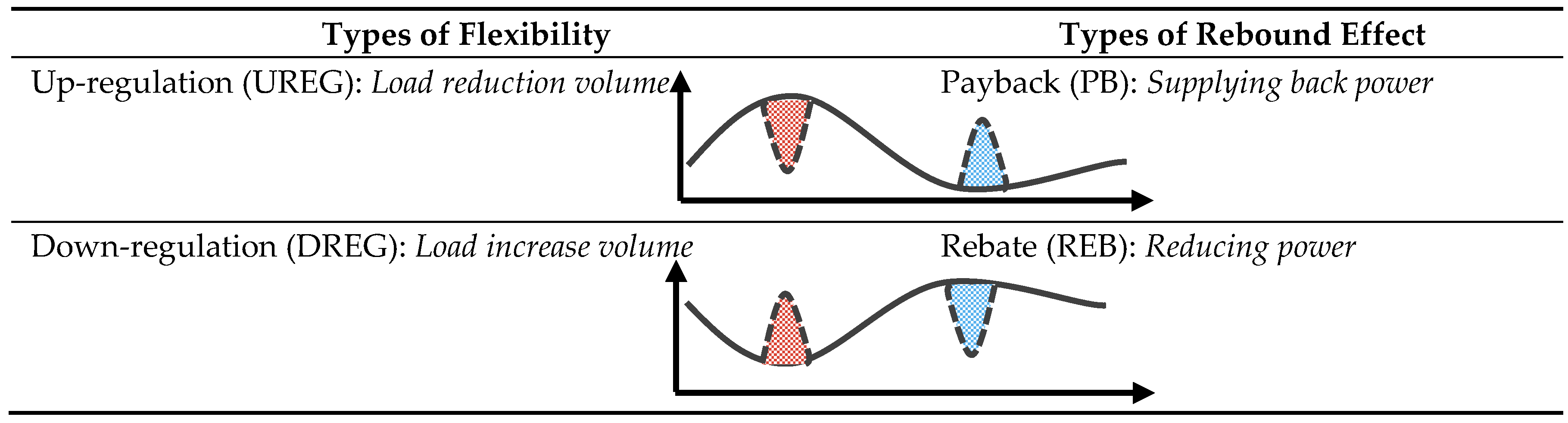 Energies 11 01056 i001