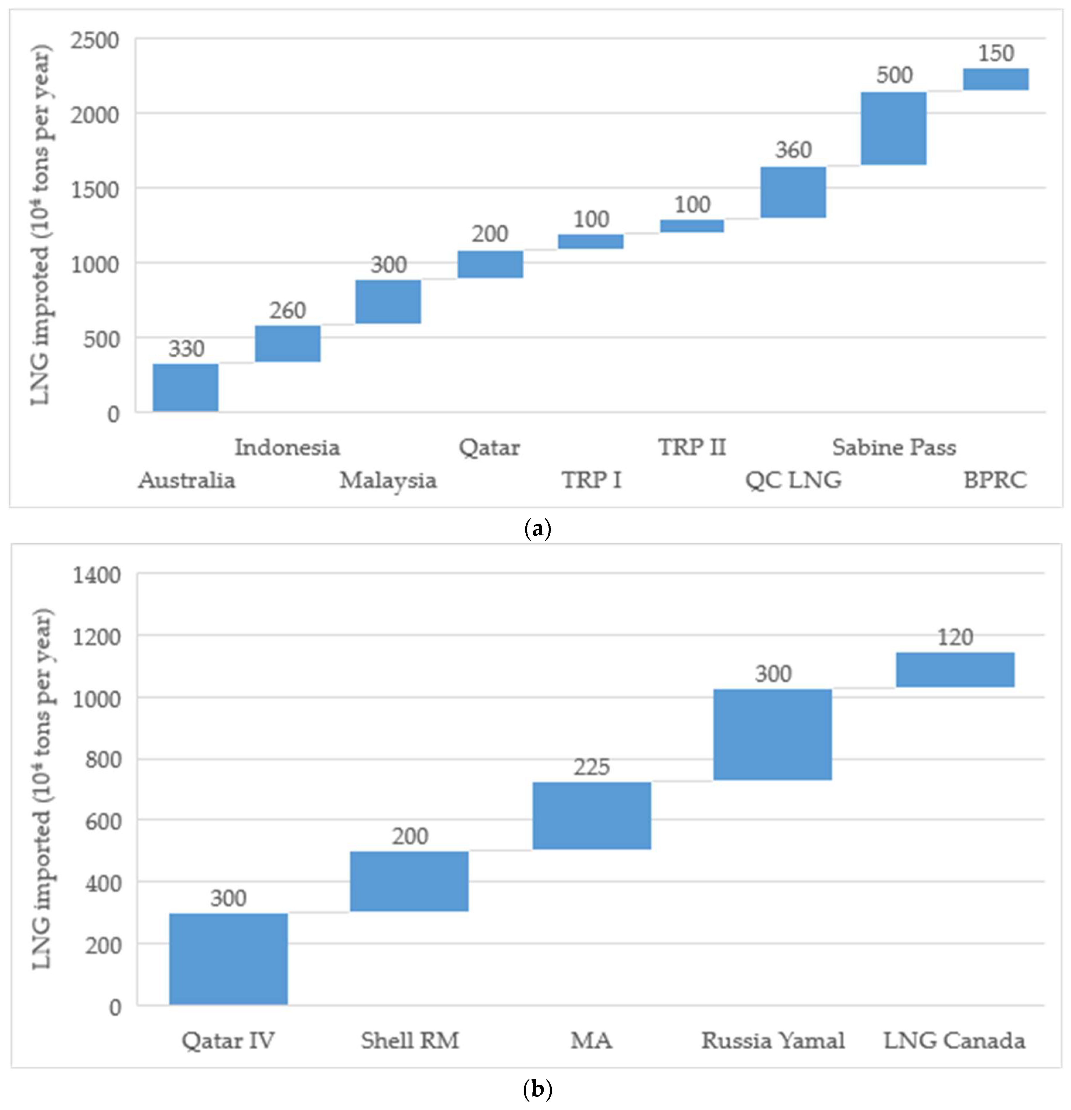 Energies 11 01058 g004a
