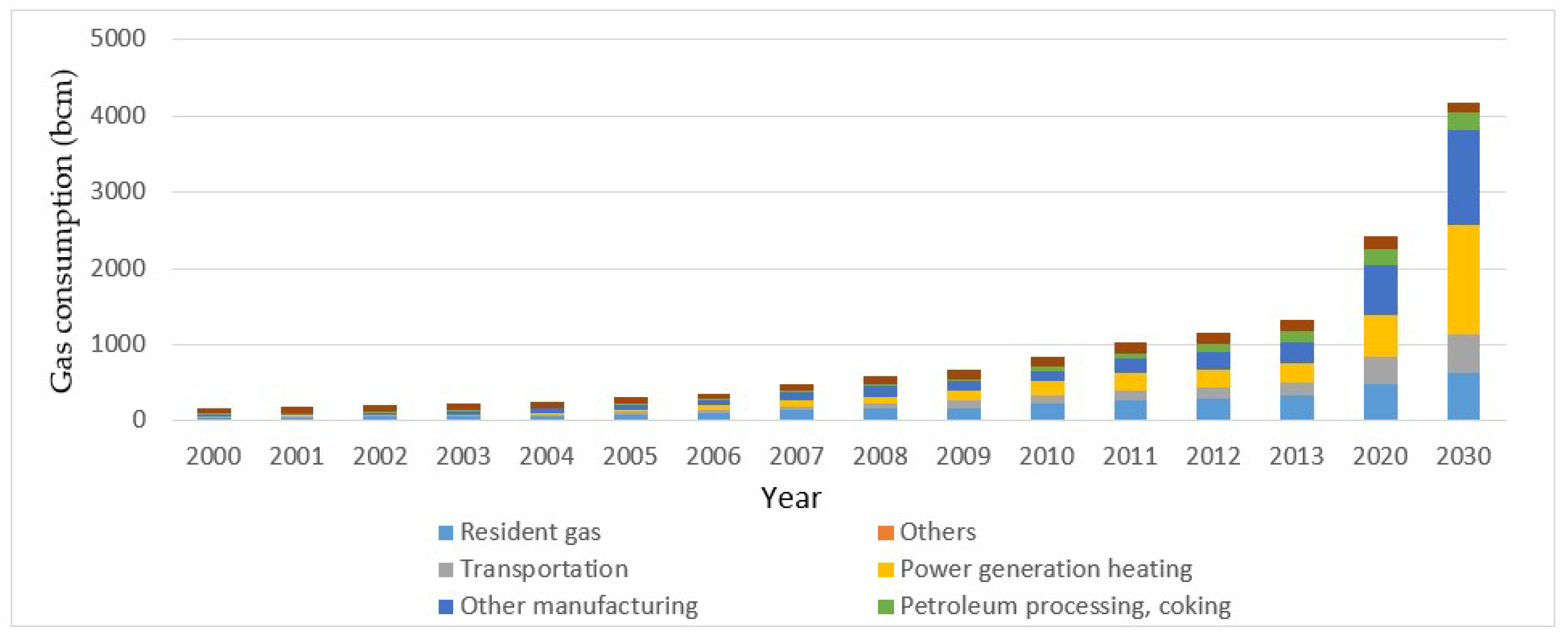 Energies 11 01058 g010