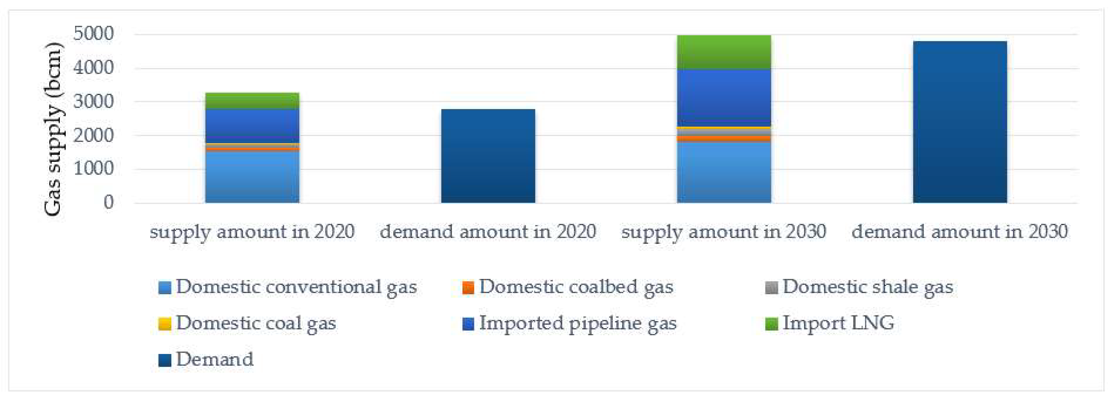 Energies 11 01058 g011