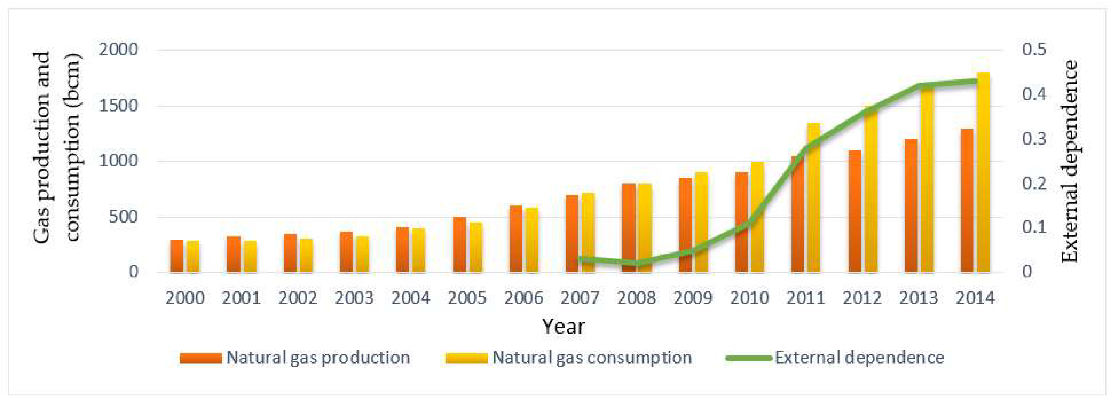 Energies 11 01058 g012