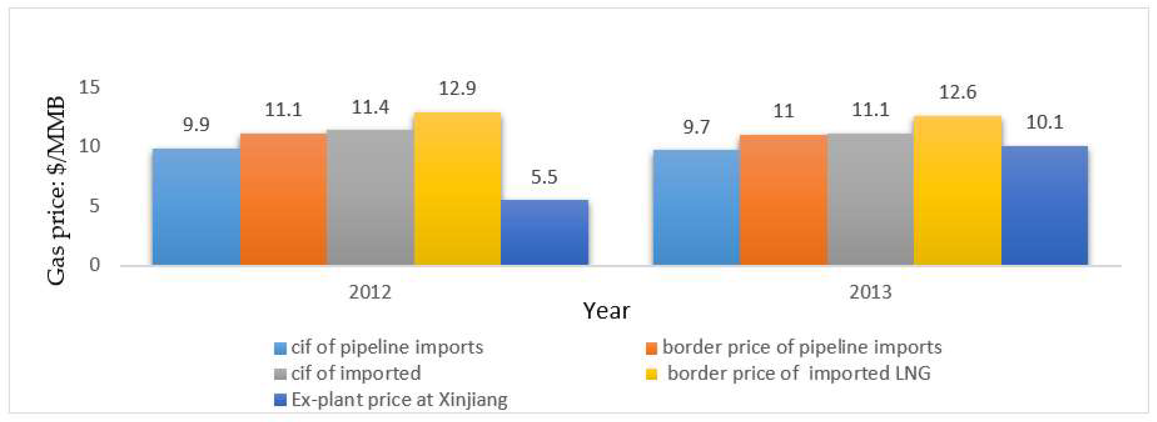Energies 11 01058 g015