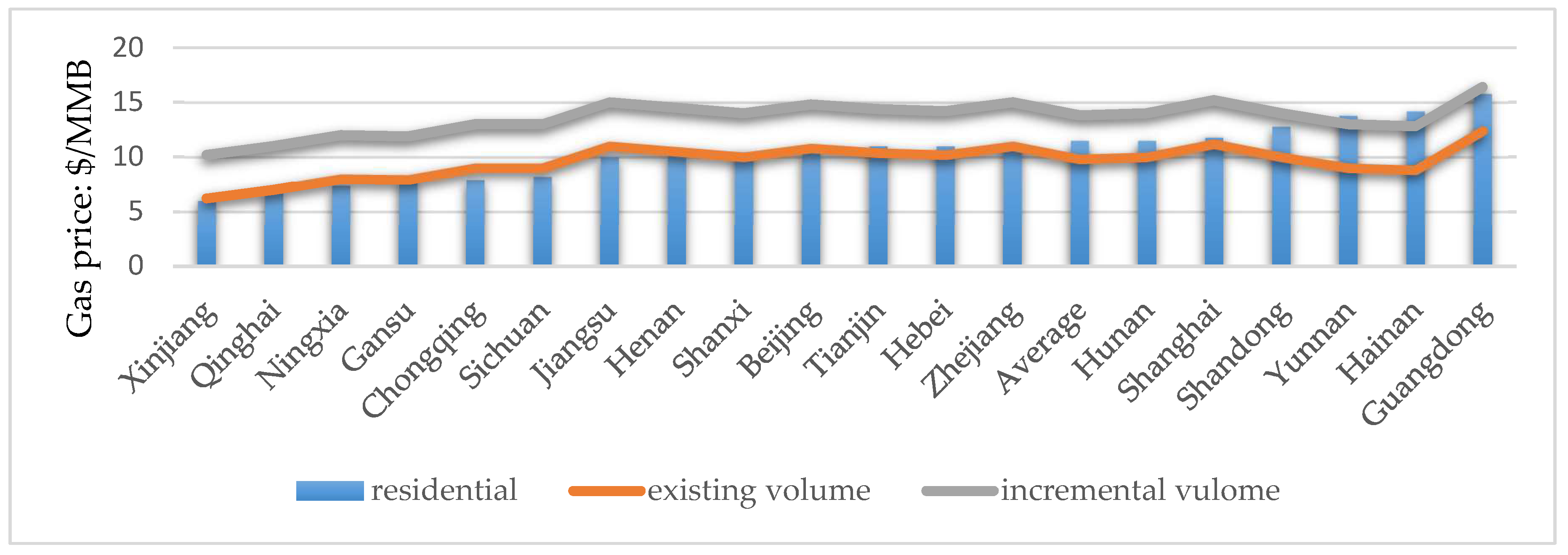 Energies 11 01058 g016