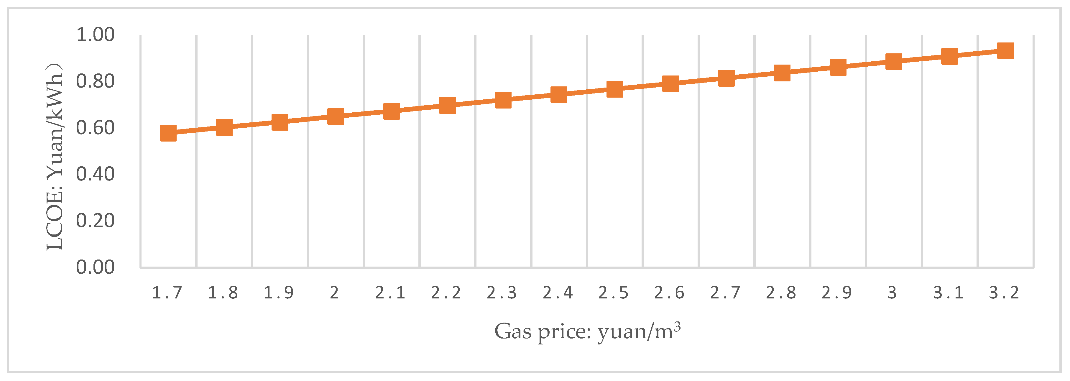 Energies 11 01058 g023