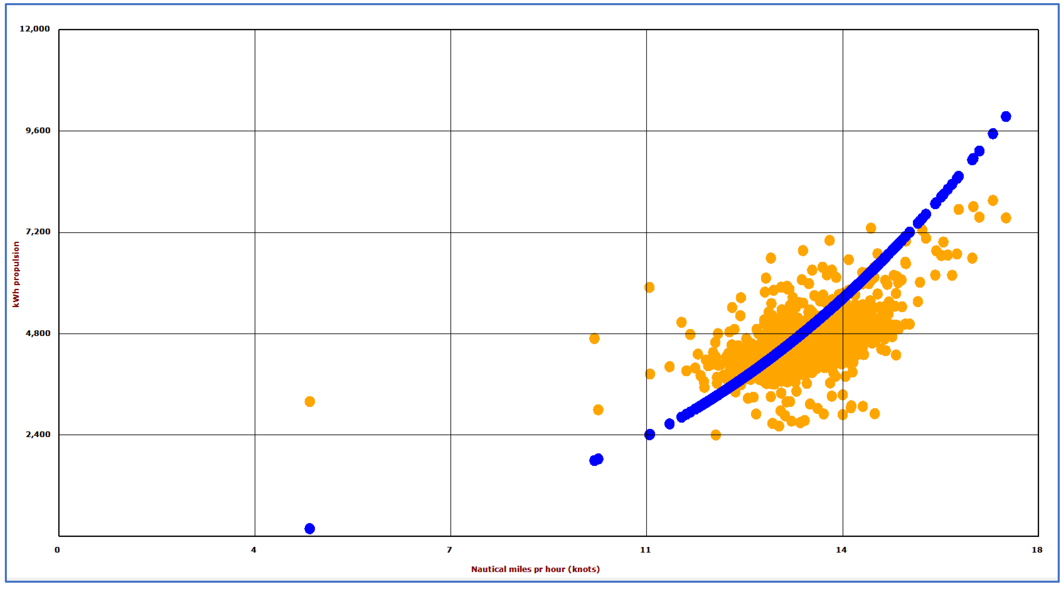 What is the real fuel consumption of Oka Only honestly What is the real fuel consumption of Oka Only honestly