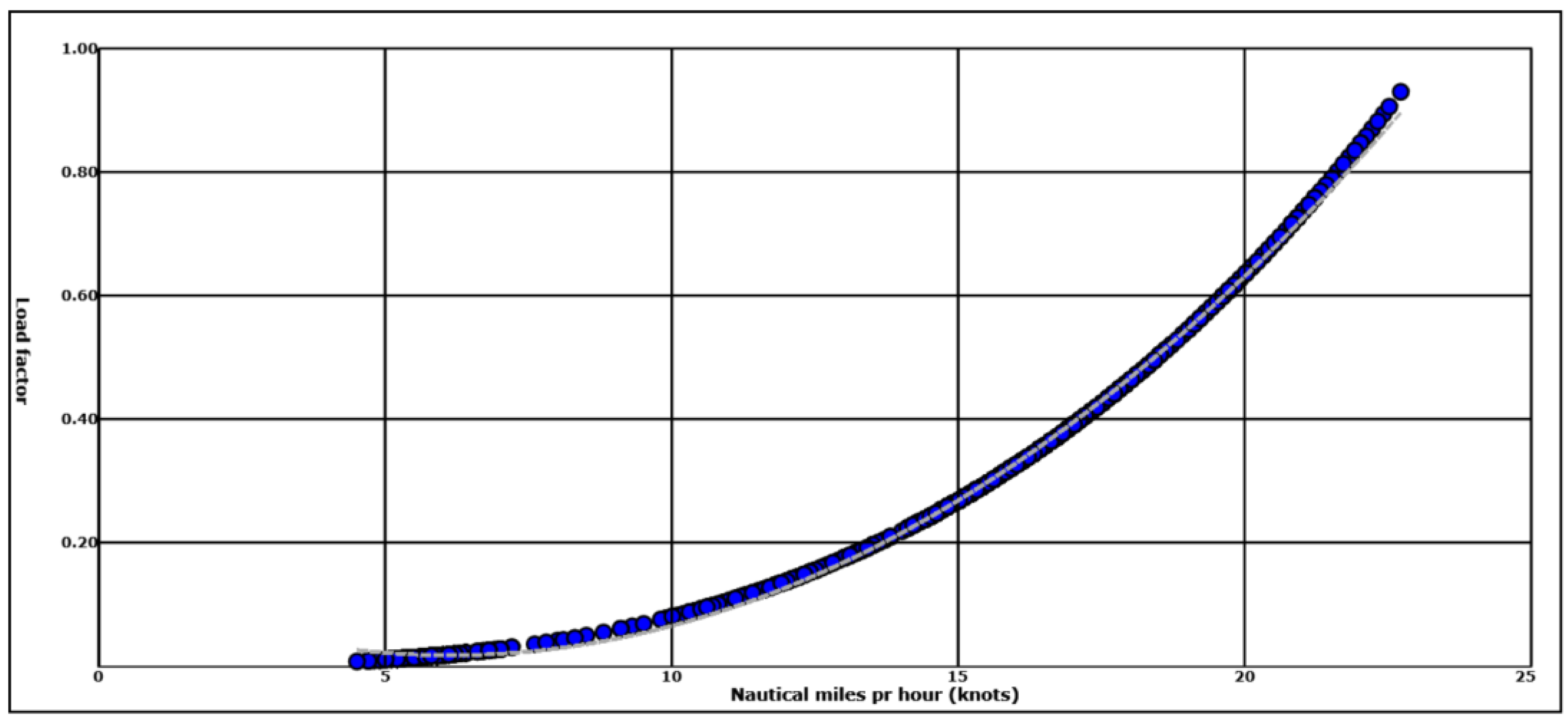 Energies Free Full Text Model For Estimation Of Fuel Consumption Of Cruise Ships Html