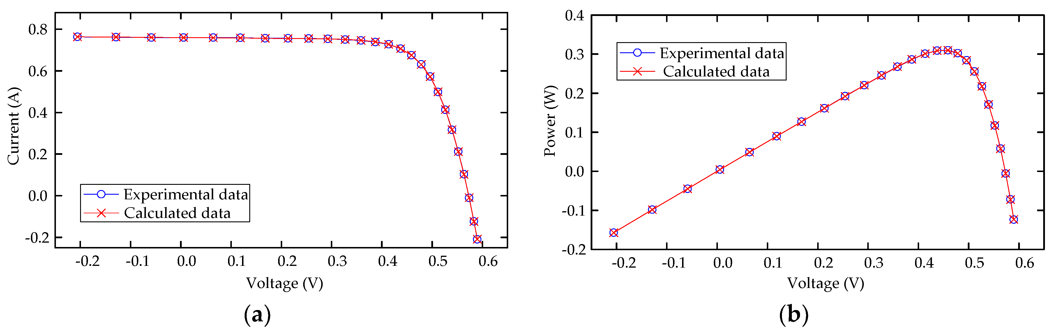 Energies 11 01060 g005