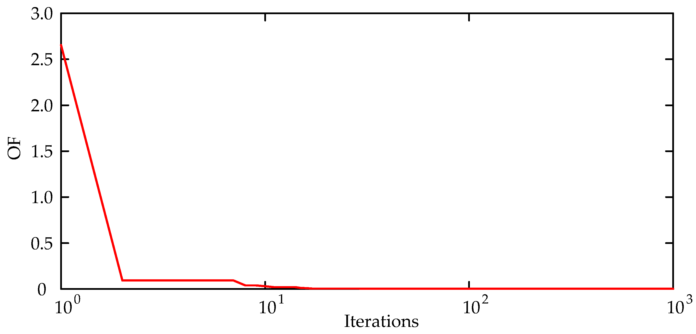 Energies 11 01060 g008