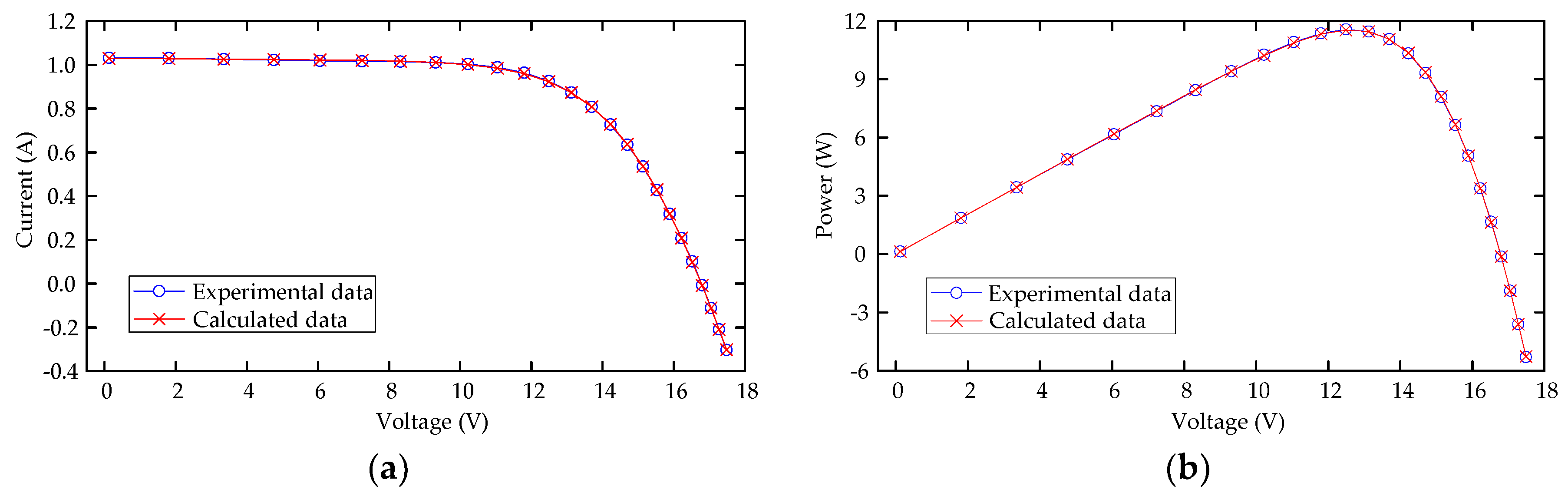 Energies 11 01060 g009