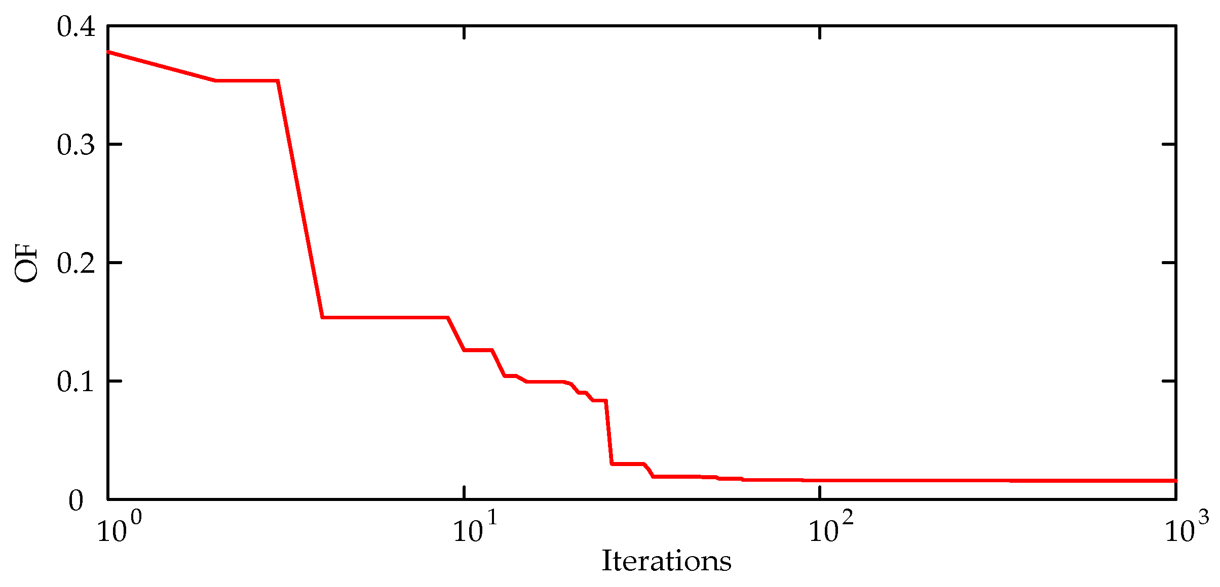 Energies 11 01060 g010