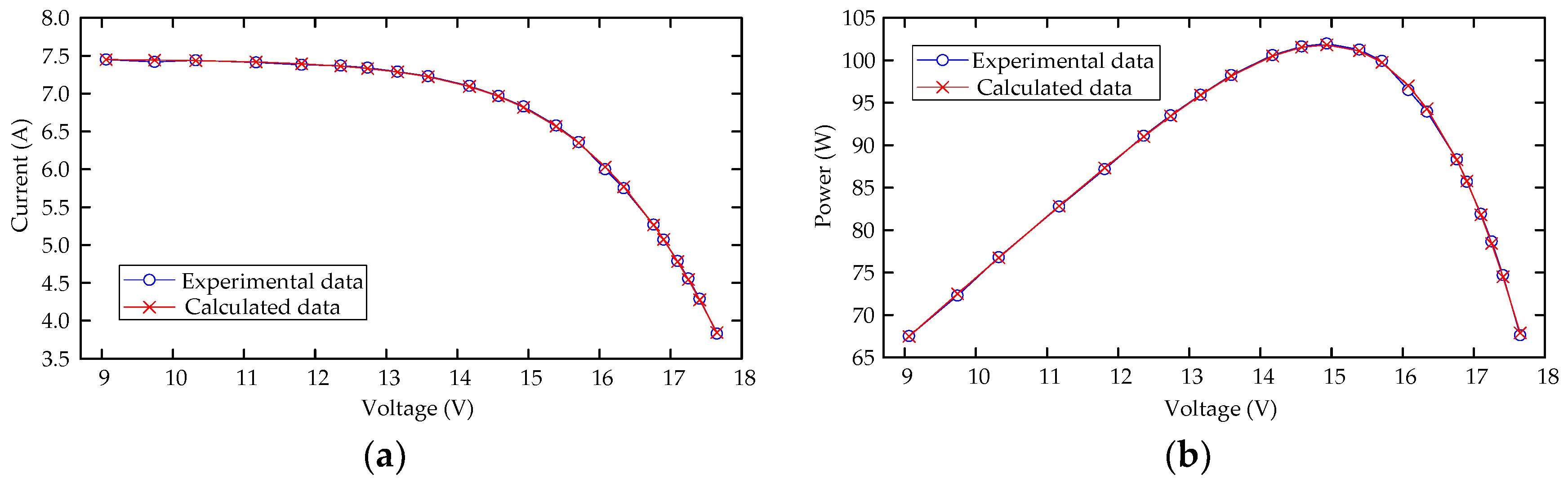Energies 11 01060 g011