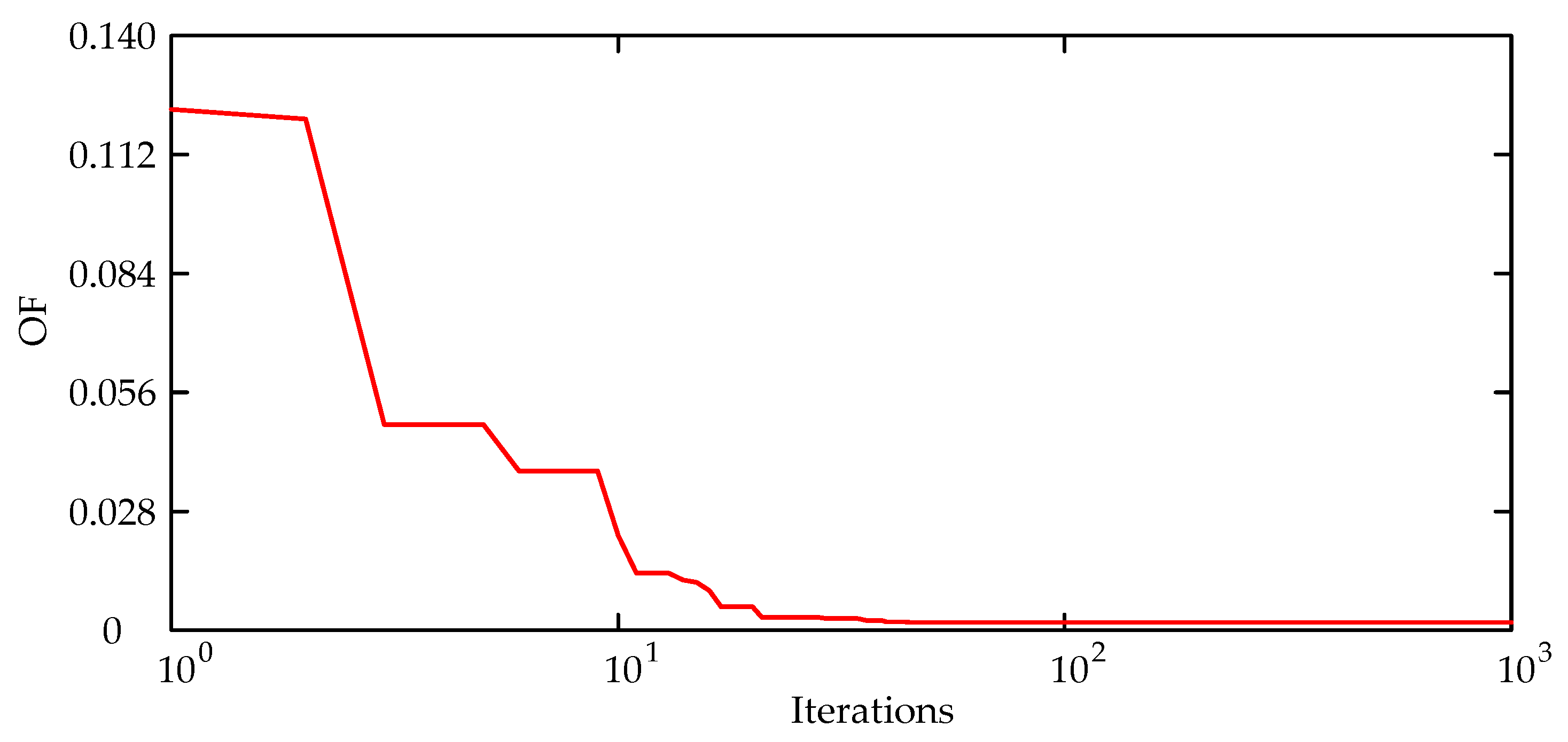 Energies 11 01060 g012