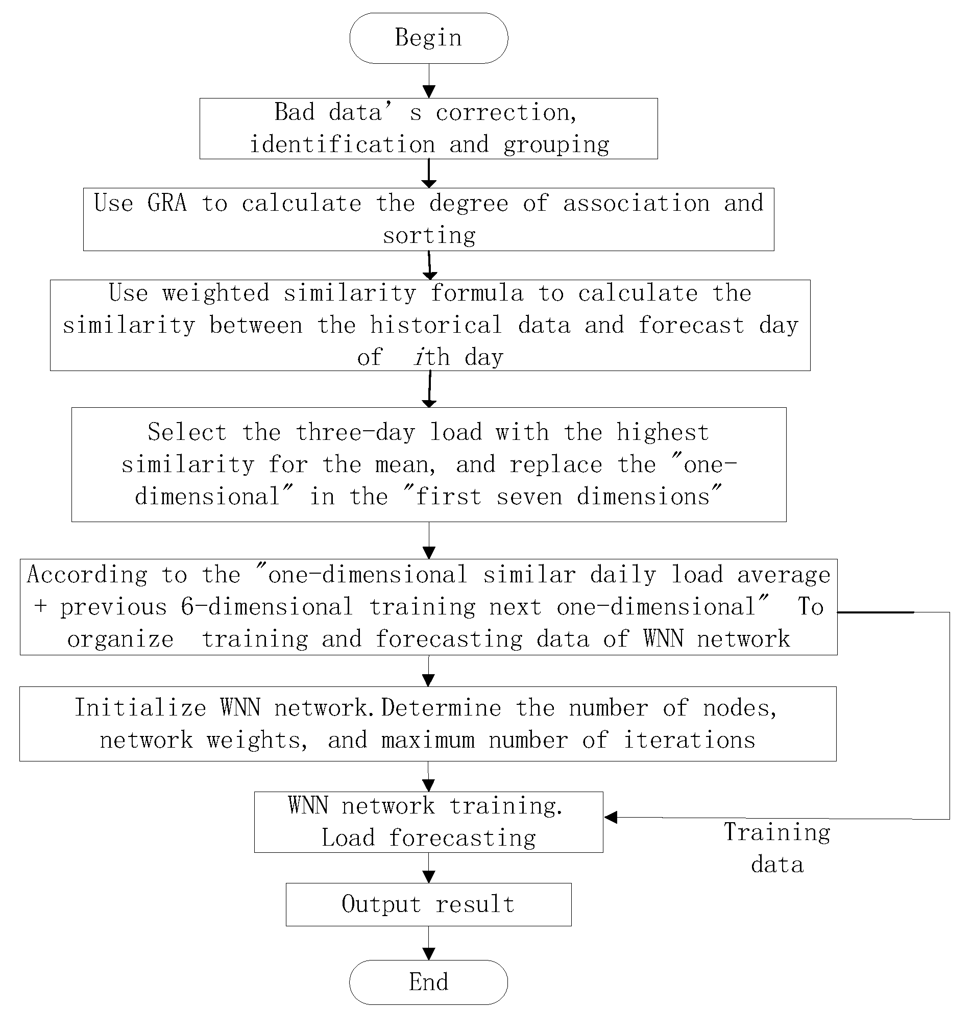 Energies 11 01063 g002