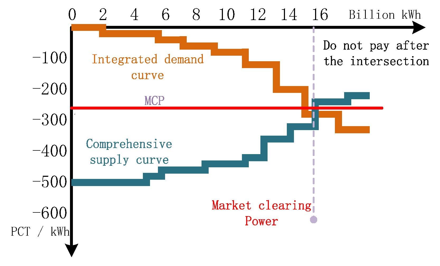 Energies 11 01063 g006