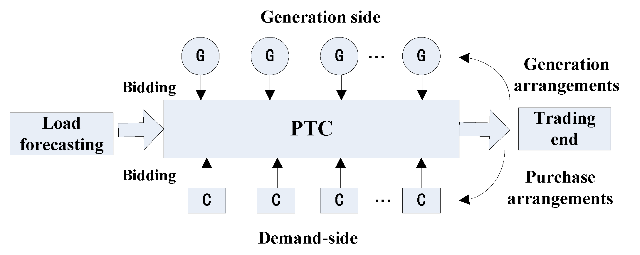 Energies 11 01063 g007