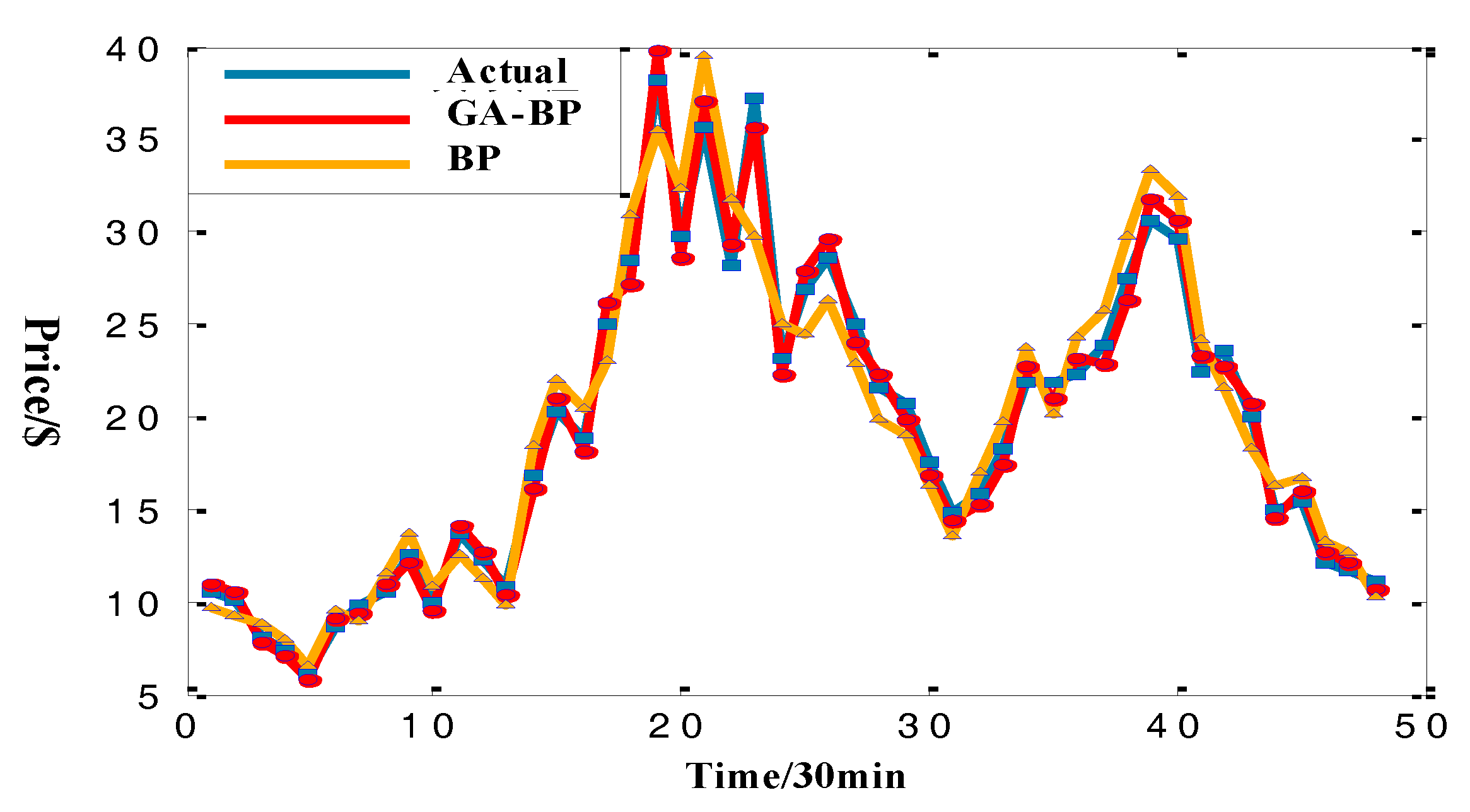 Energies 11 01063 g009