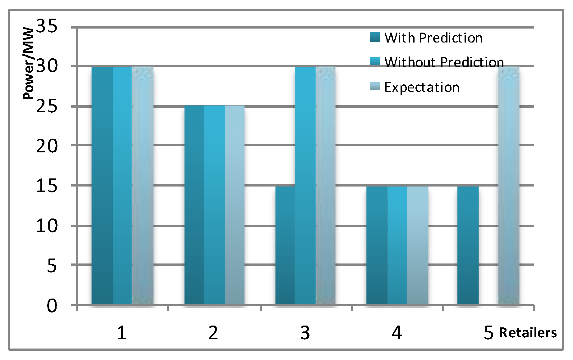 Energies 11 01063 g011