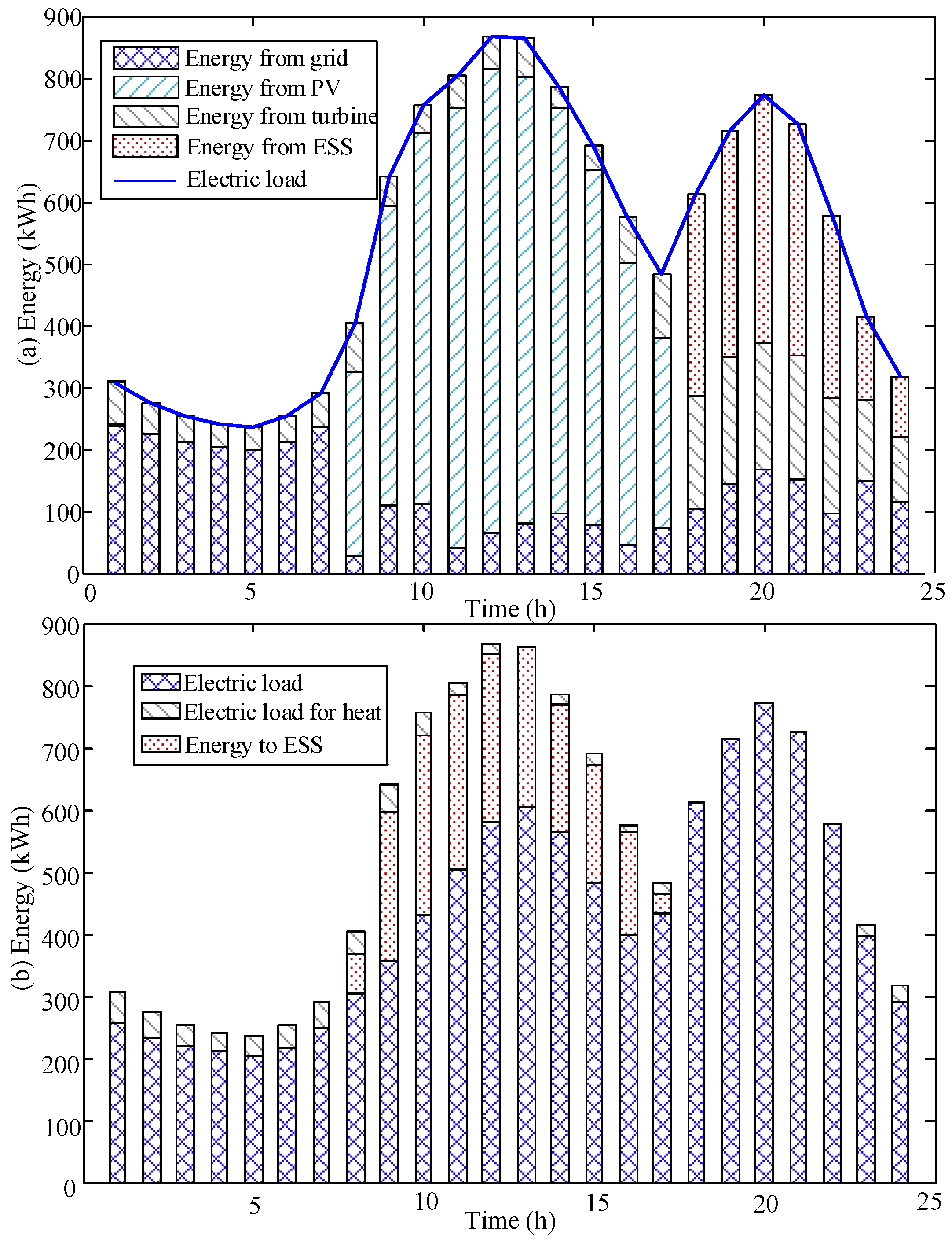 Energies 11 01066 g003 550