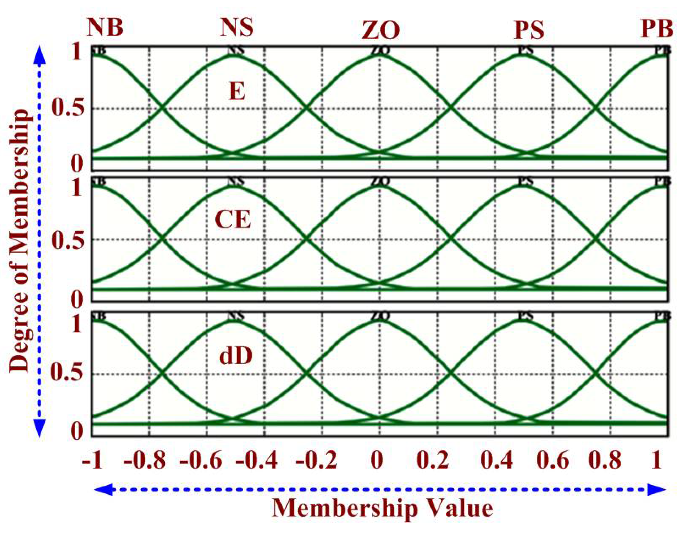 Energies 11 01067 g005