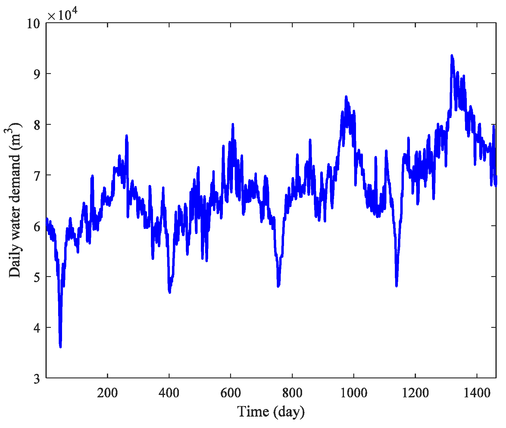 Energies 11 01068 g003 550
