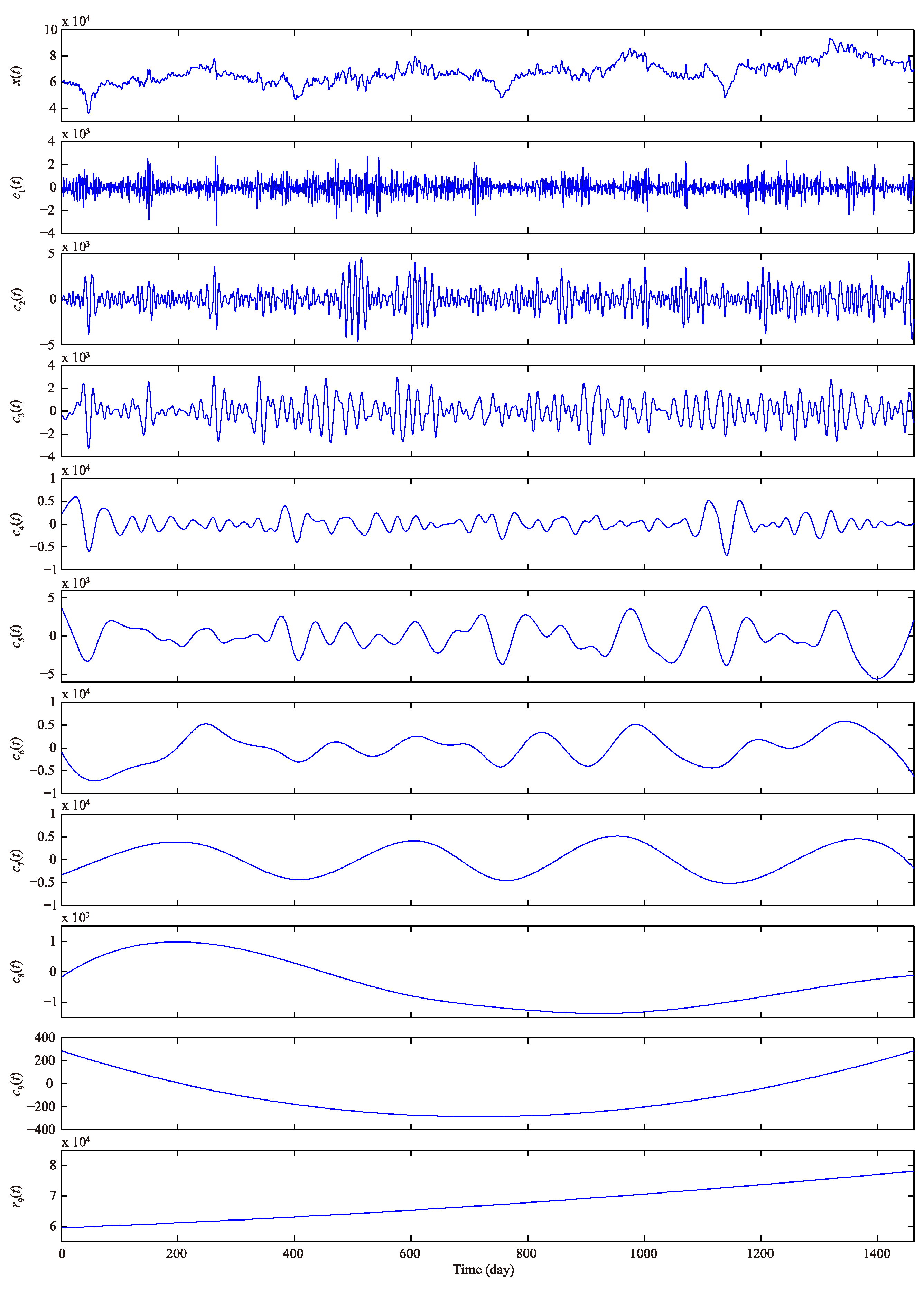 Energies 11 01068 g004 550
