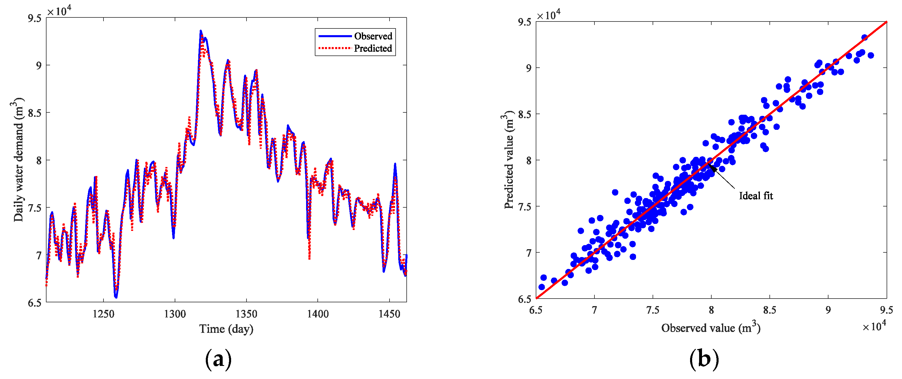 Energies 11 01068 g007 550