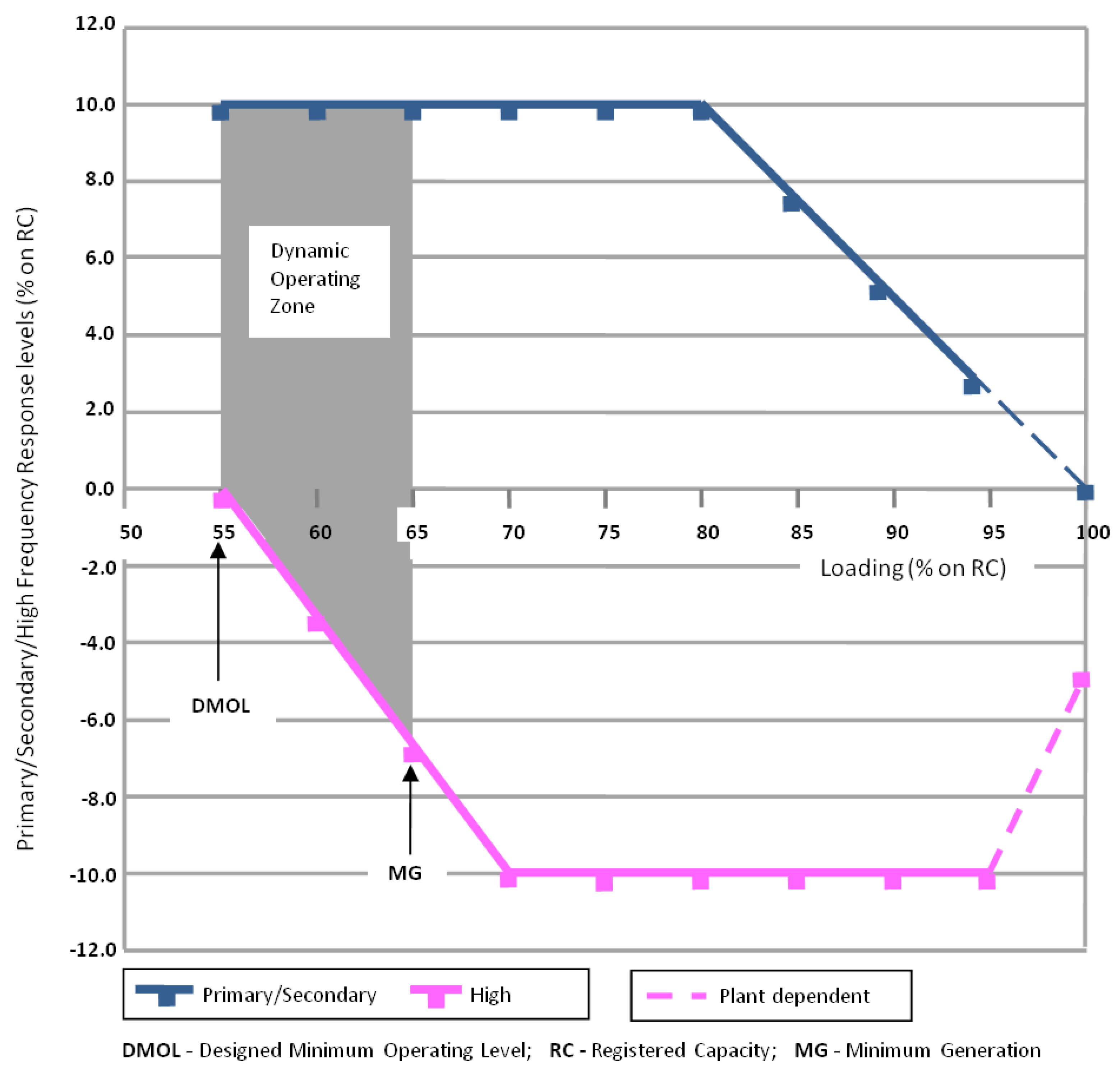 Energies 11 01070 g003