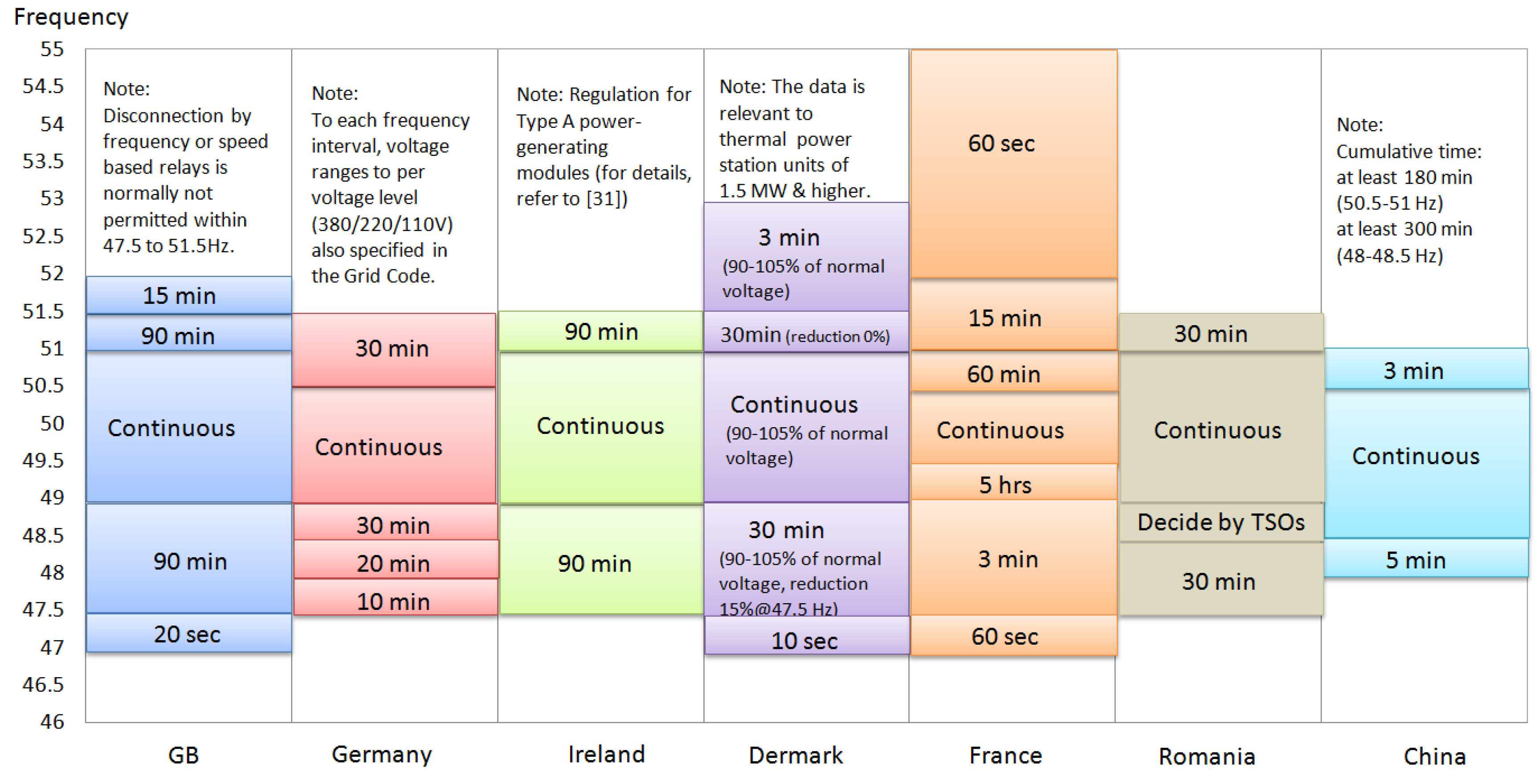 Energies 11 01070 g005