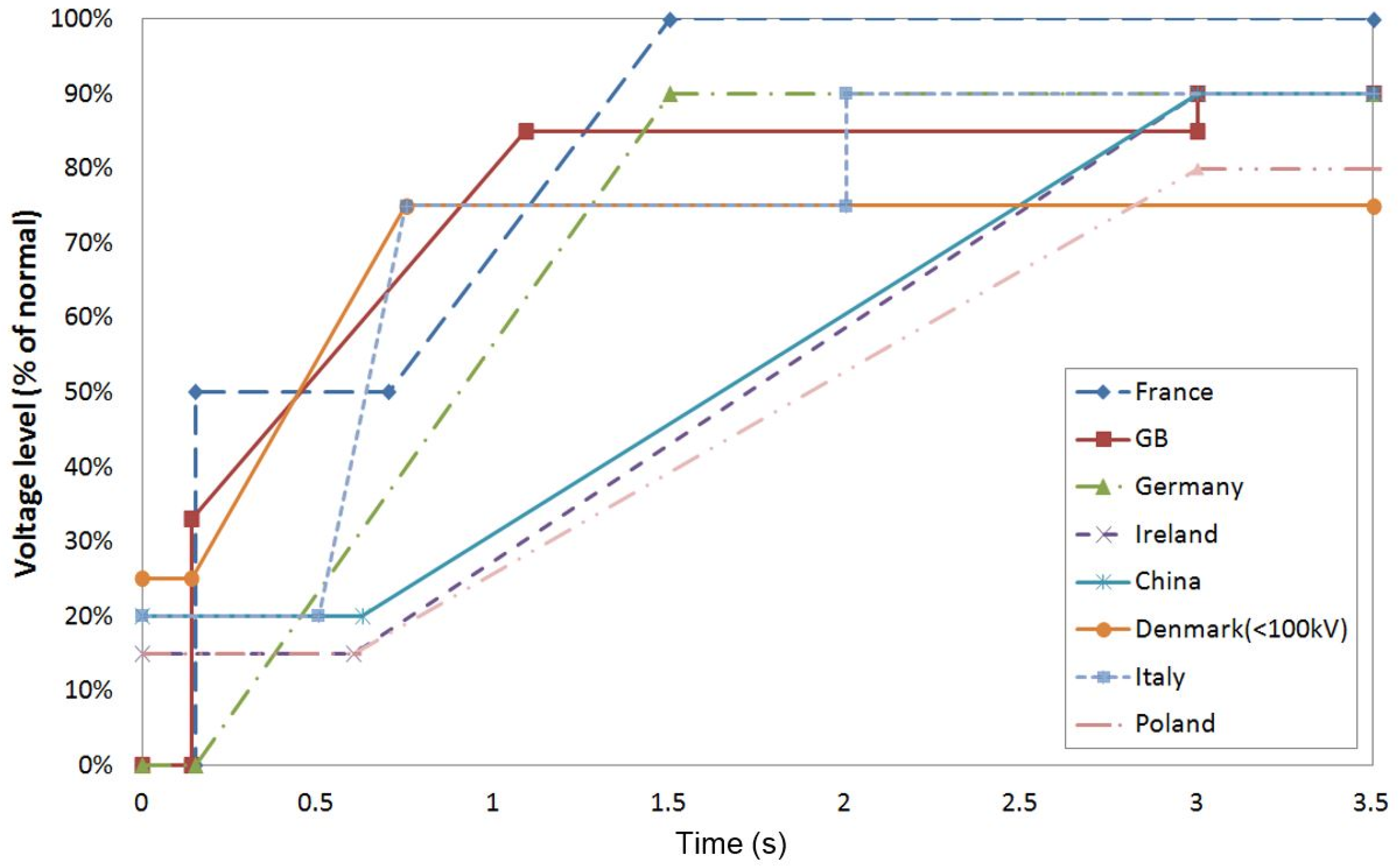 Energies 11 01070 g007