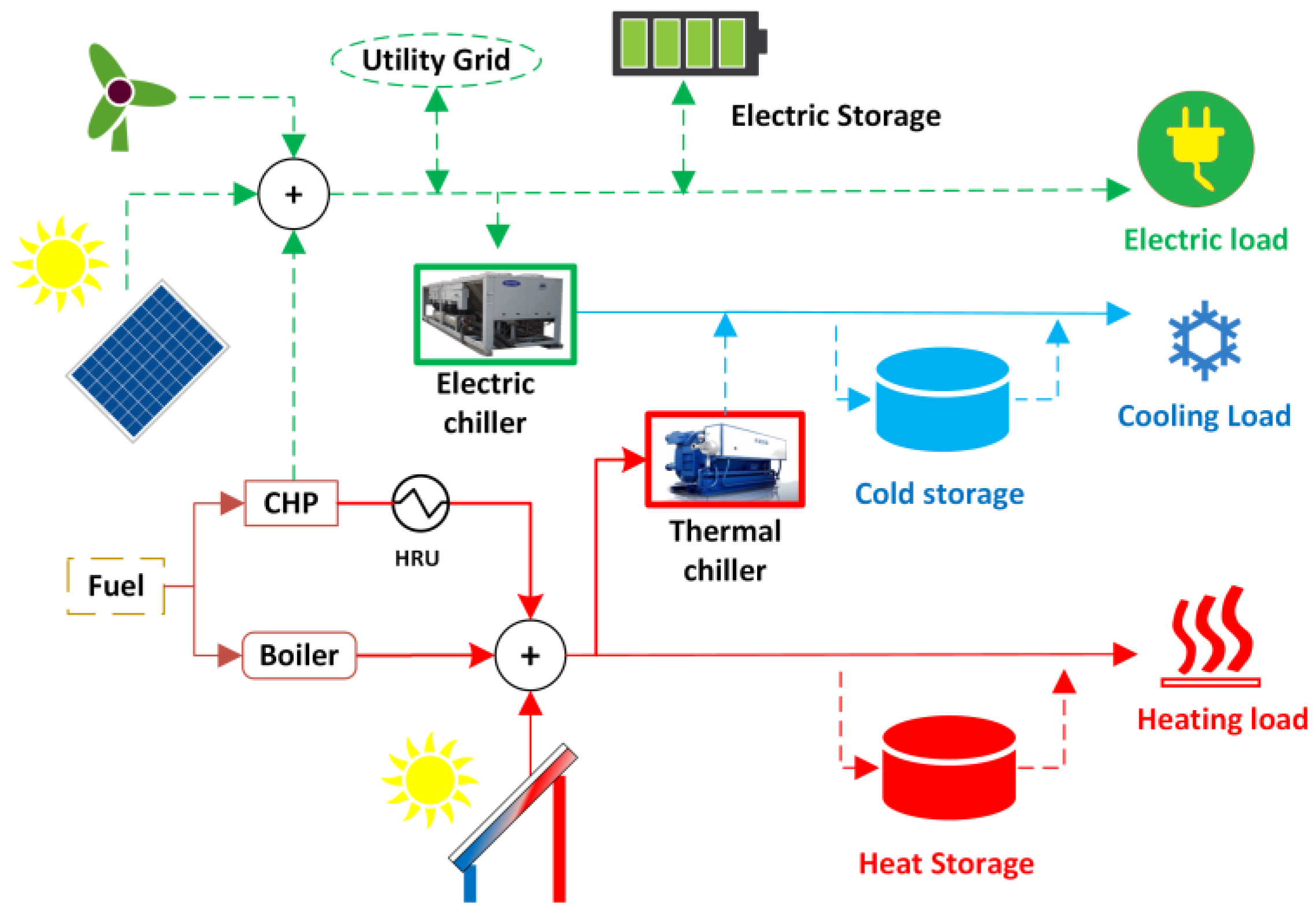 Energies 11 01071 g002 550