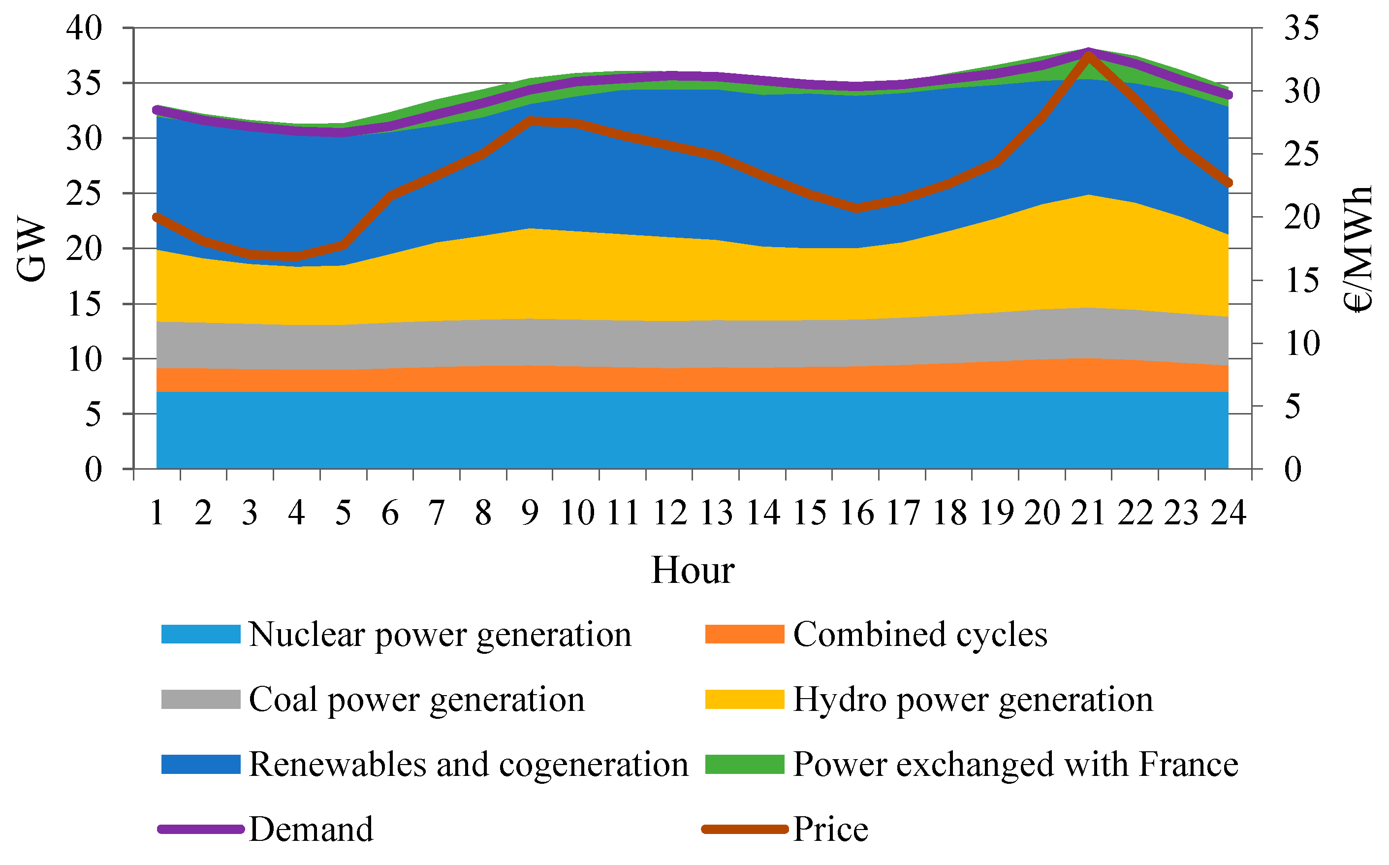 Pi Network Cuando Sale Al Mercado Energies | Free Full-Text | Probabilistic Electricity Price Forecasting  Models by Aggregation of Competitive Predictors | HTML