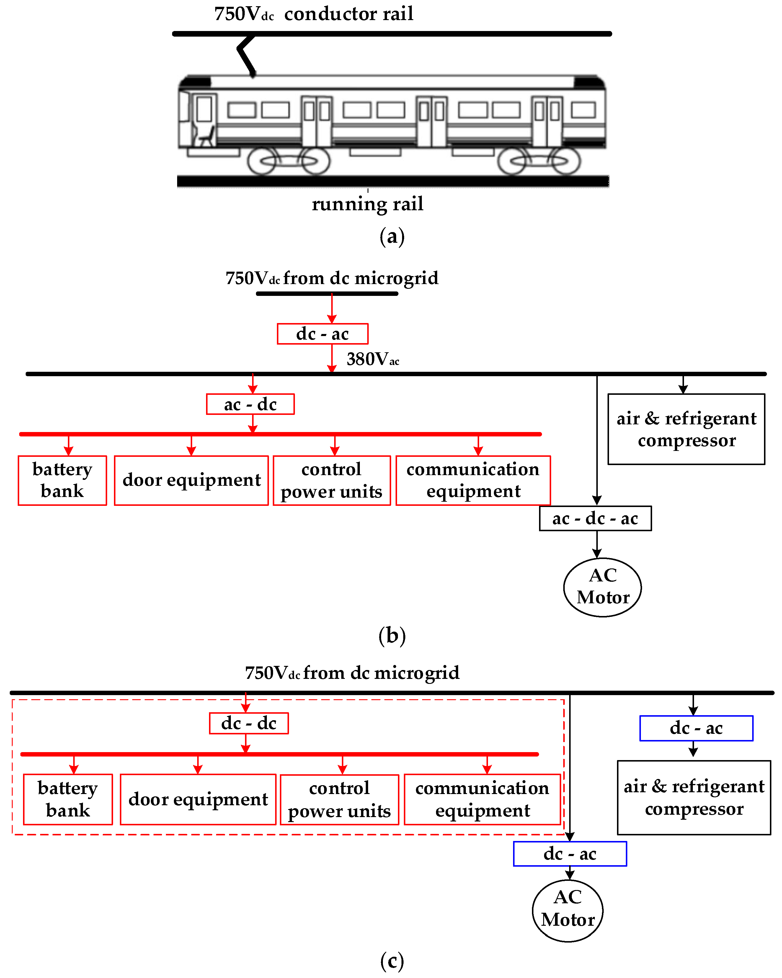 Energies 11 01078 g002 550