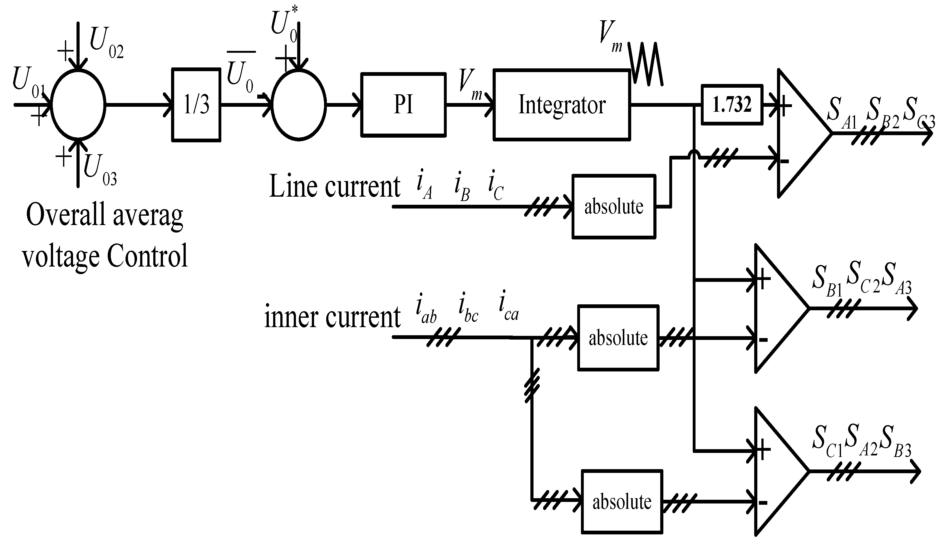Energies 11 01079 g006 550
