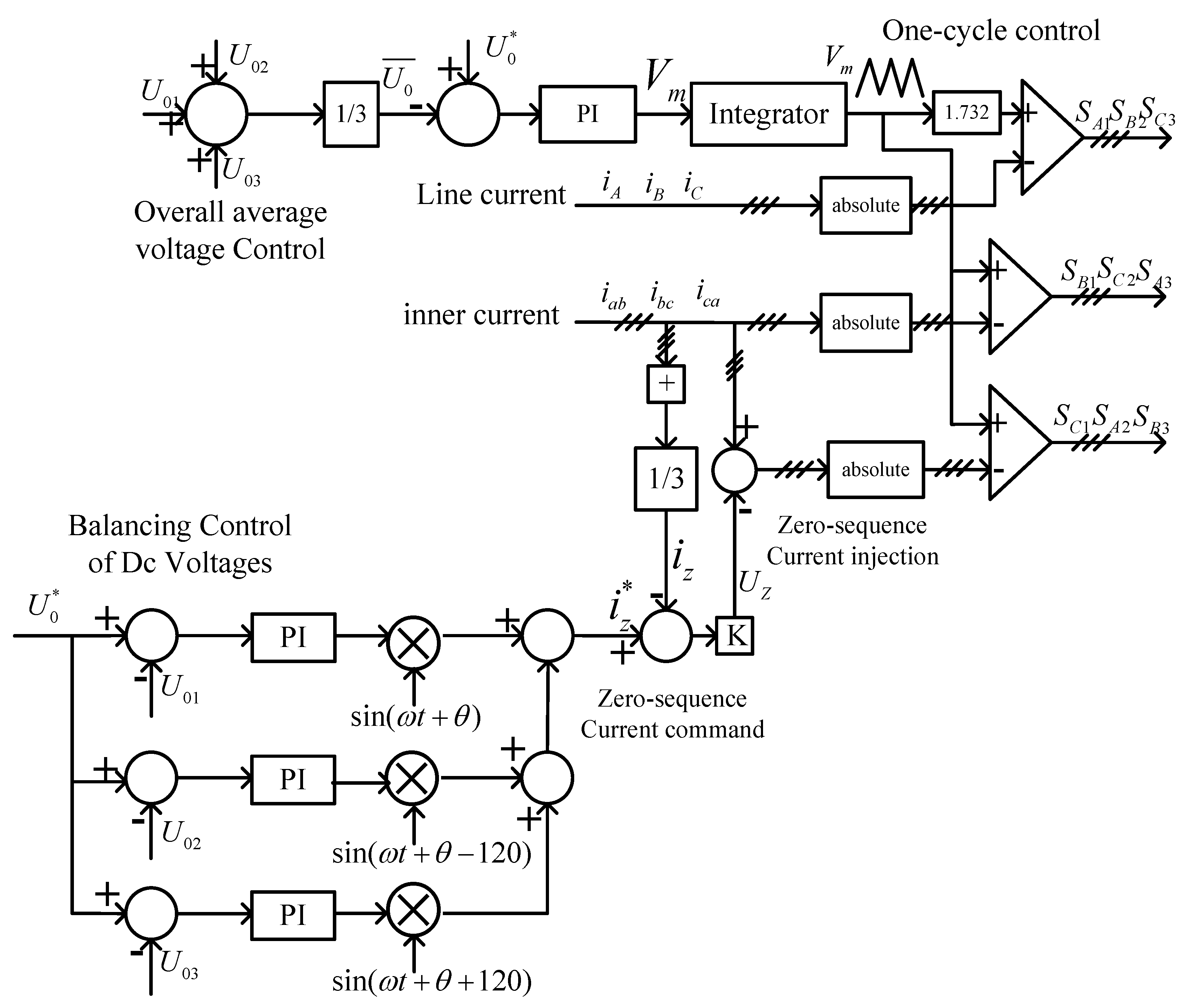 Energies 11 01079 g008 550