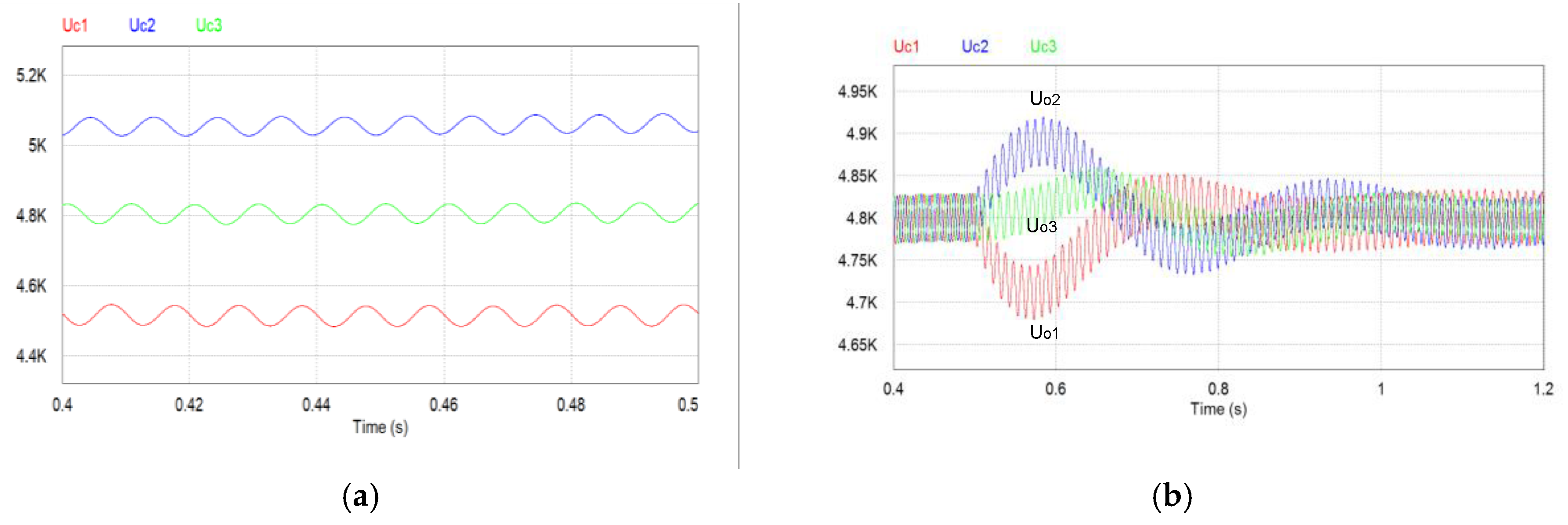 Energies 11 01079 g010 550