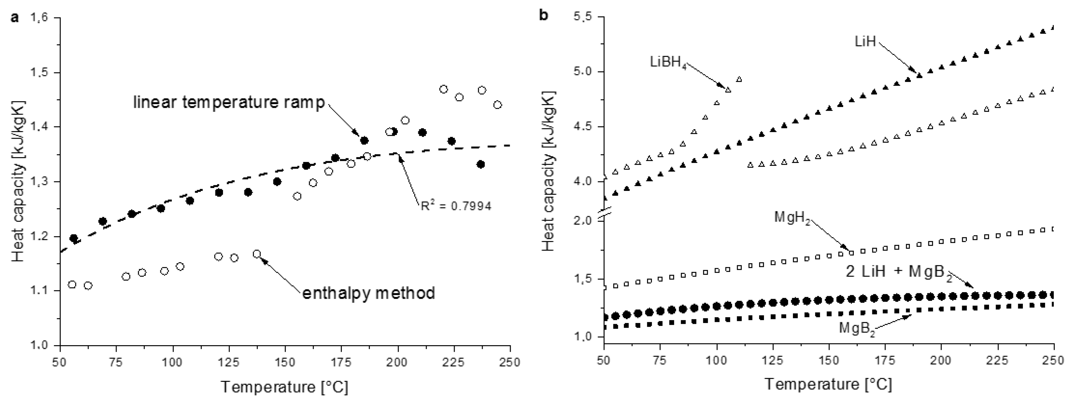 Energies 11 01081 g004