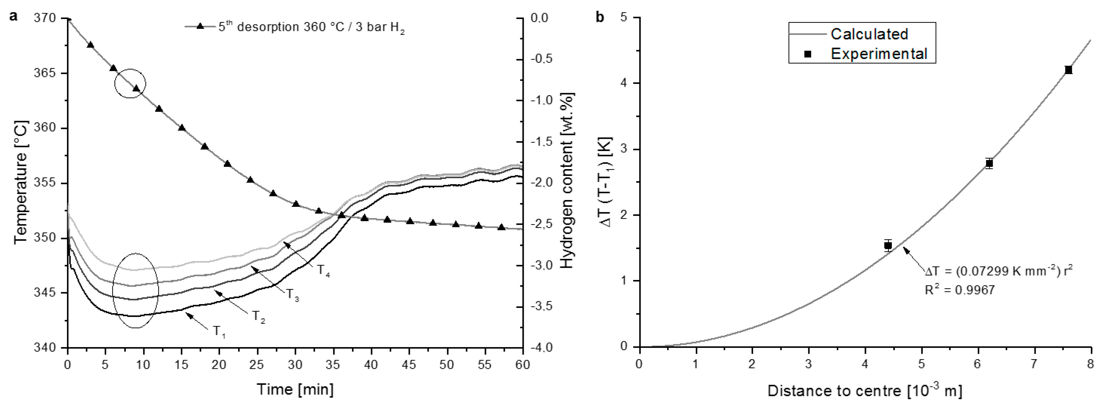 Energies 11 01081 g006