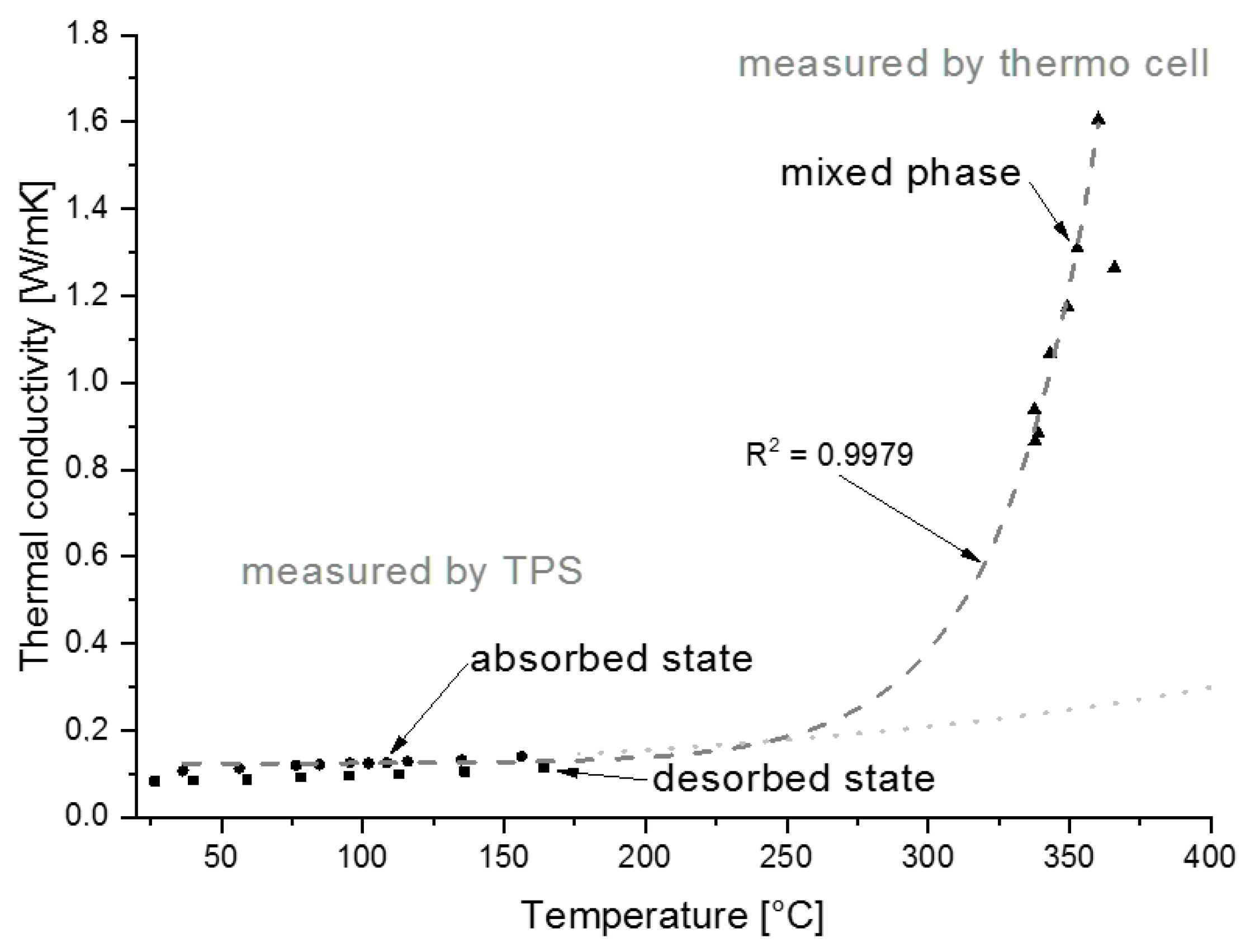 Energies 11 01081 g008