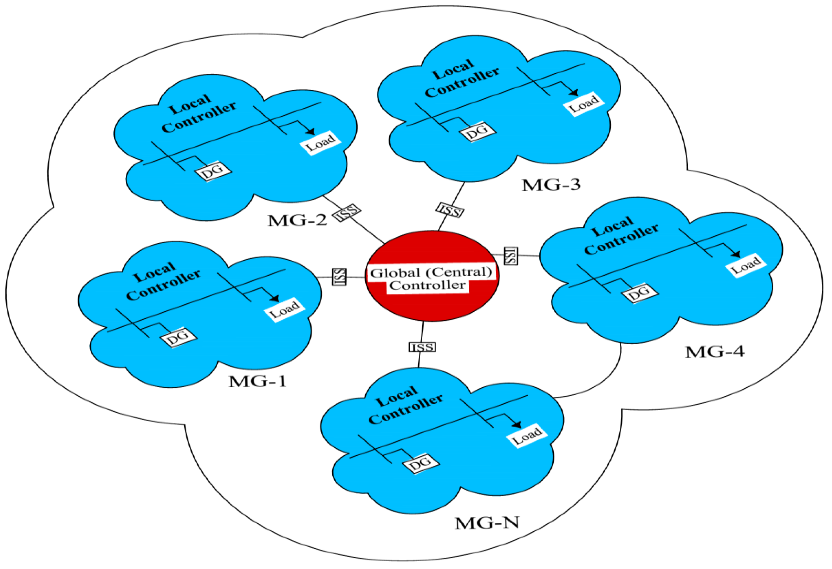 Energies 11 01083 g002